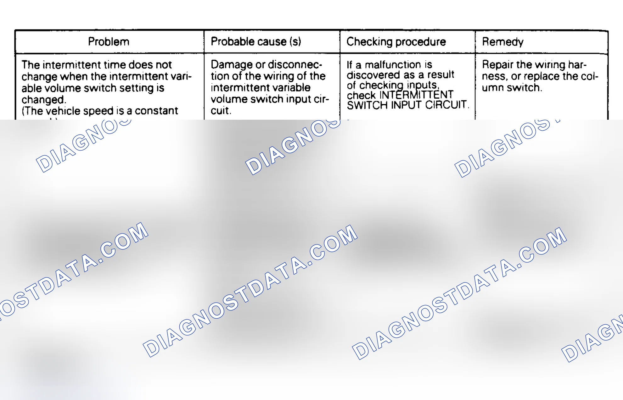Scheme 14