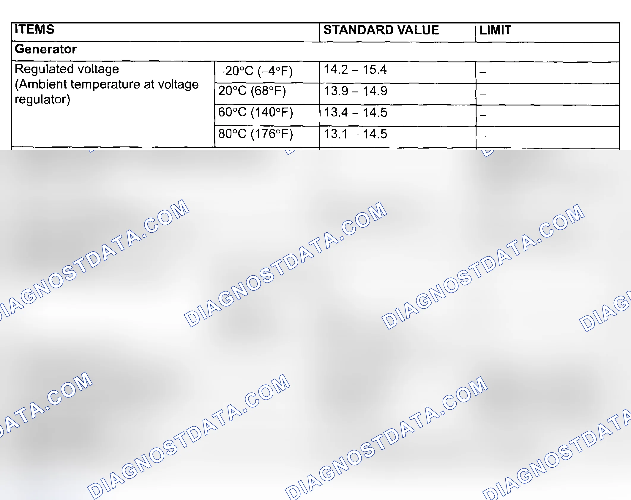 Scheme 13: SERVICE SPECIFICATIONS
