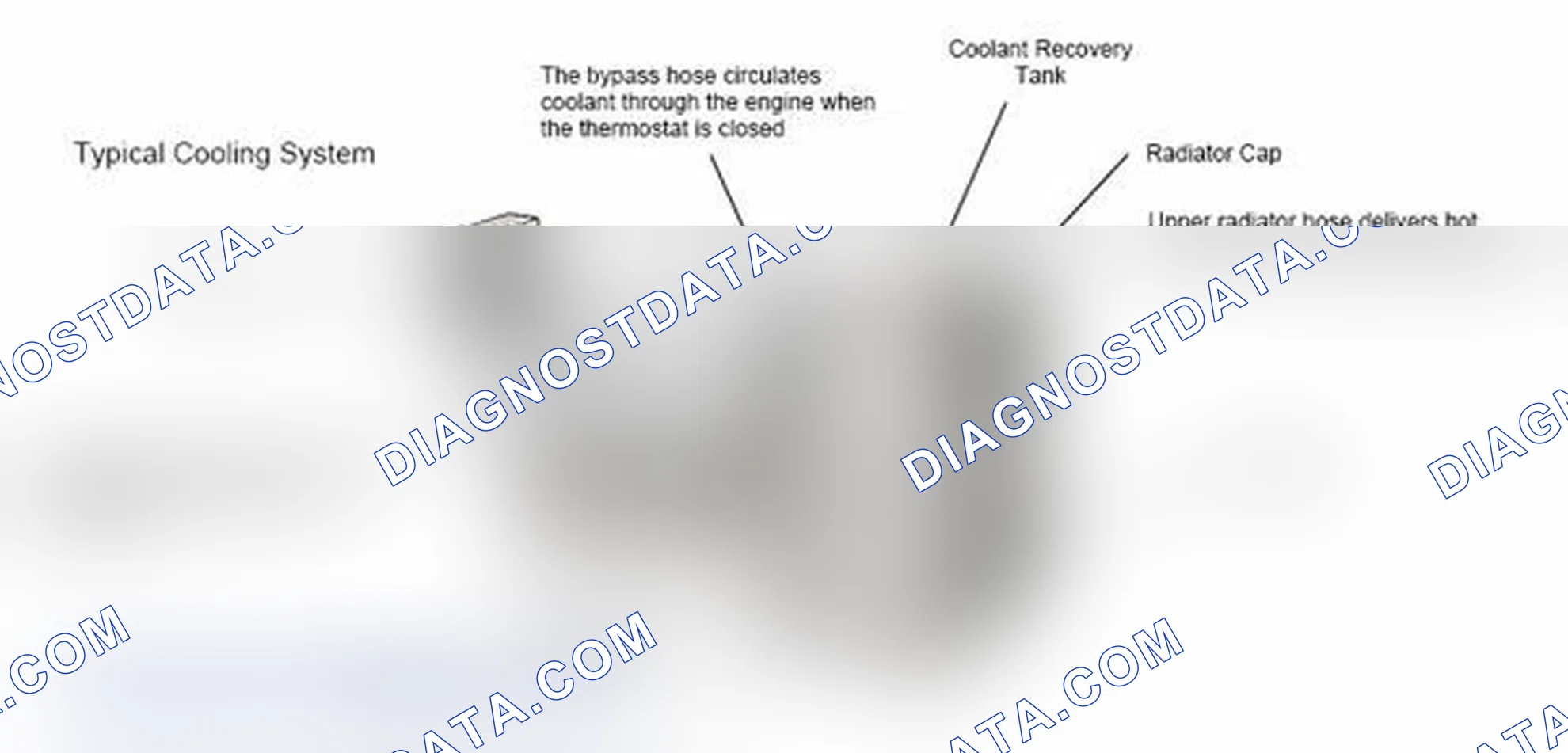 Scheme 17: Typical Cooling System