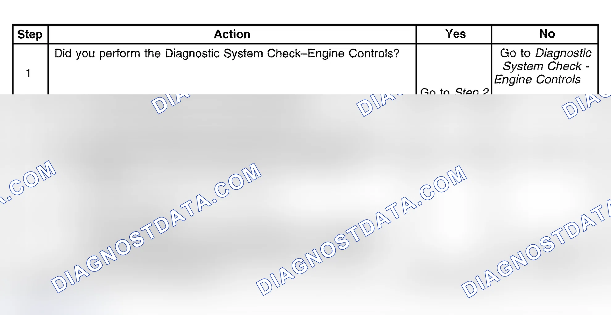 Scheme 410: Diagnostic Procedure