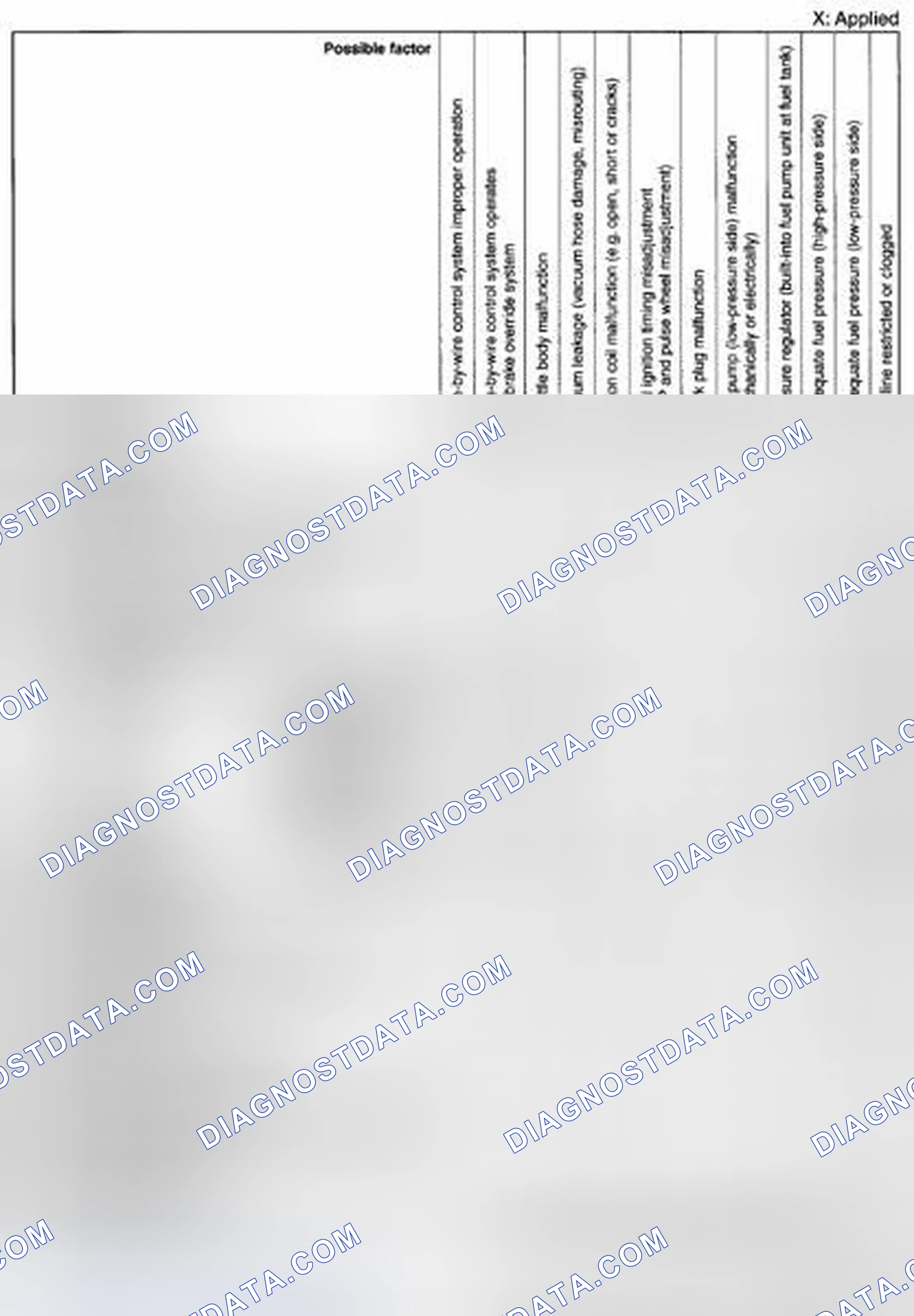 Scheme 89: Quick Diagnostic Chart (3 Of 8)