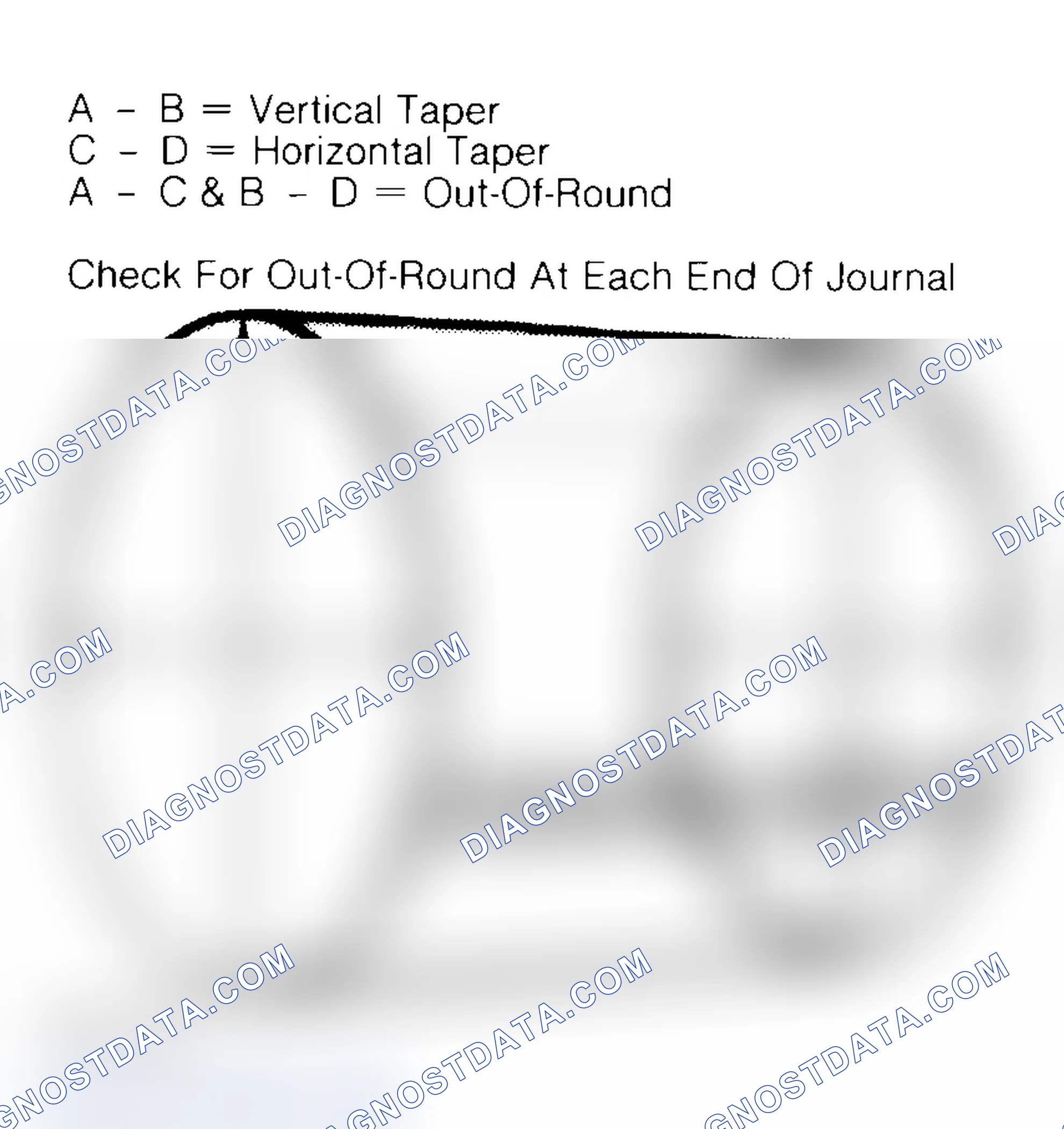 Scheme 22: Measuring Crankshaft Journals
