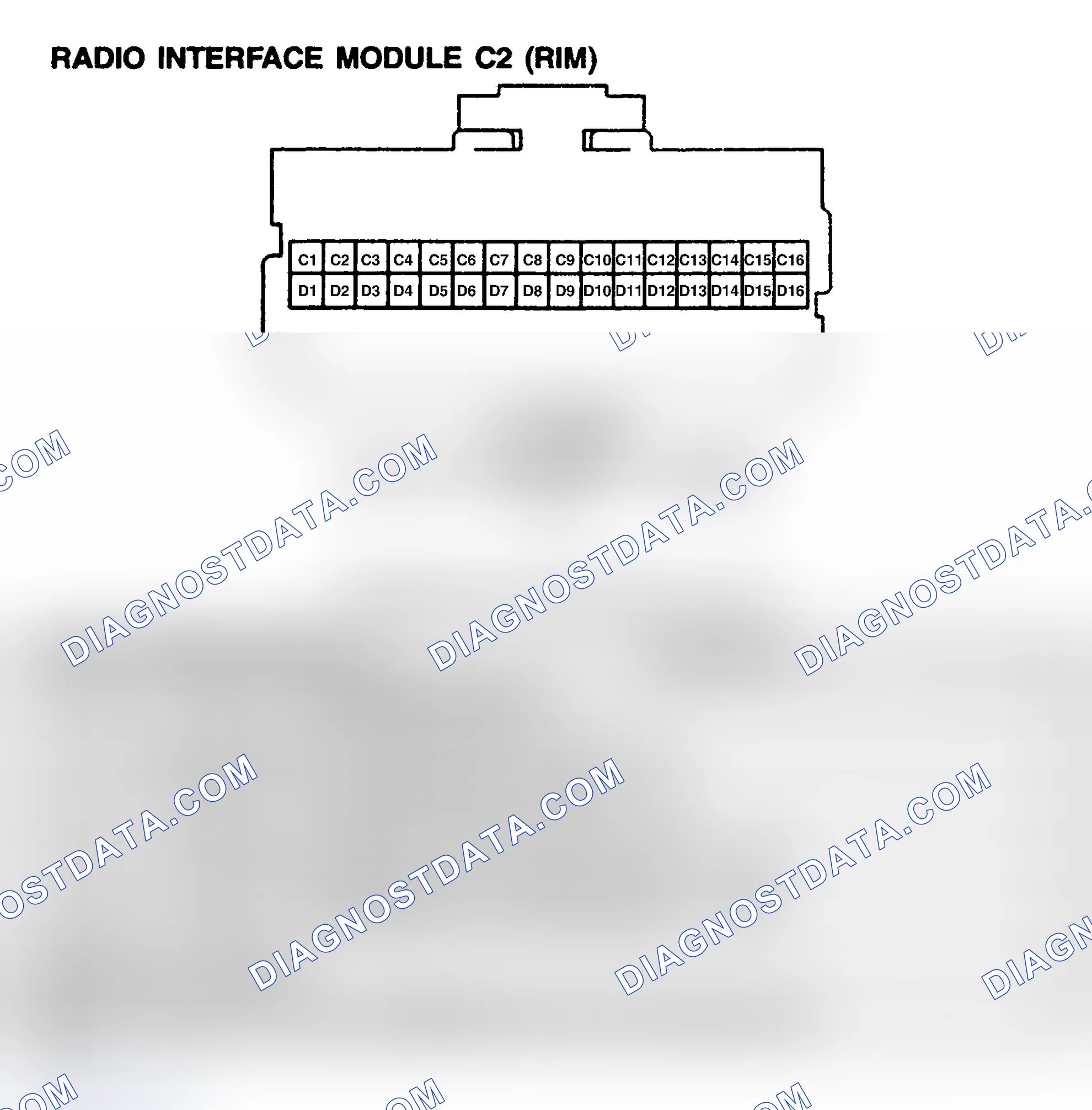 Scheme 208: Radio Interface Module (RIM) - C2