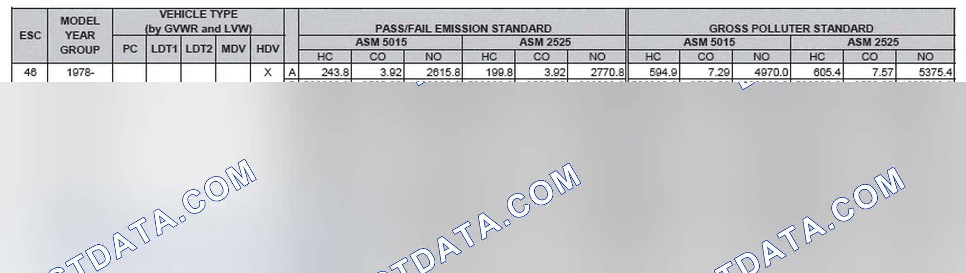 Scheme 2: California Emission Standards - Enhanced & Partially Enhanced Program Areas - Heavy Duty Vehicles (ASM Test)