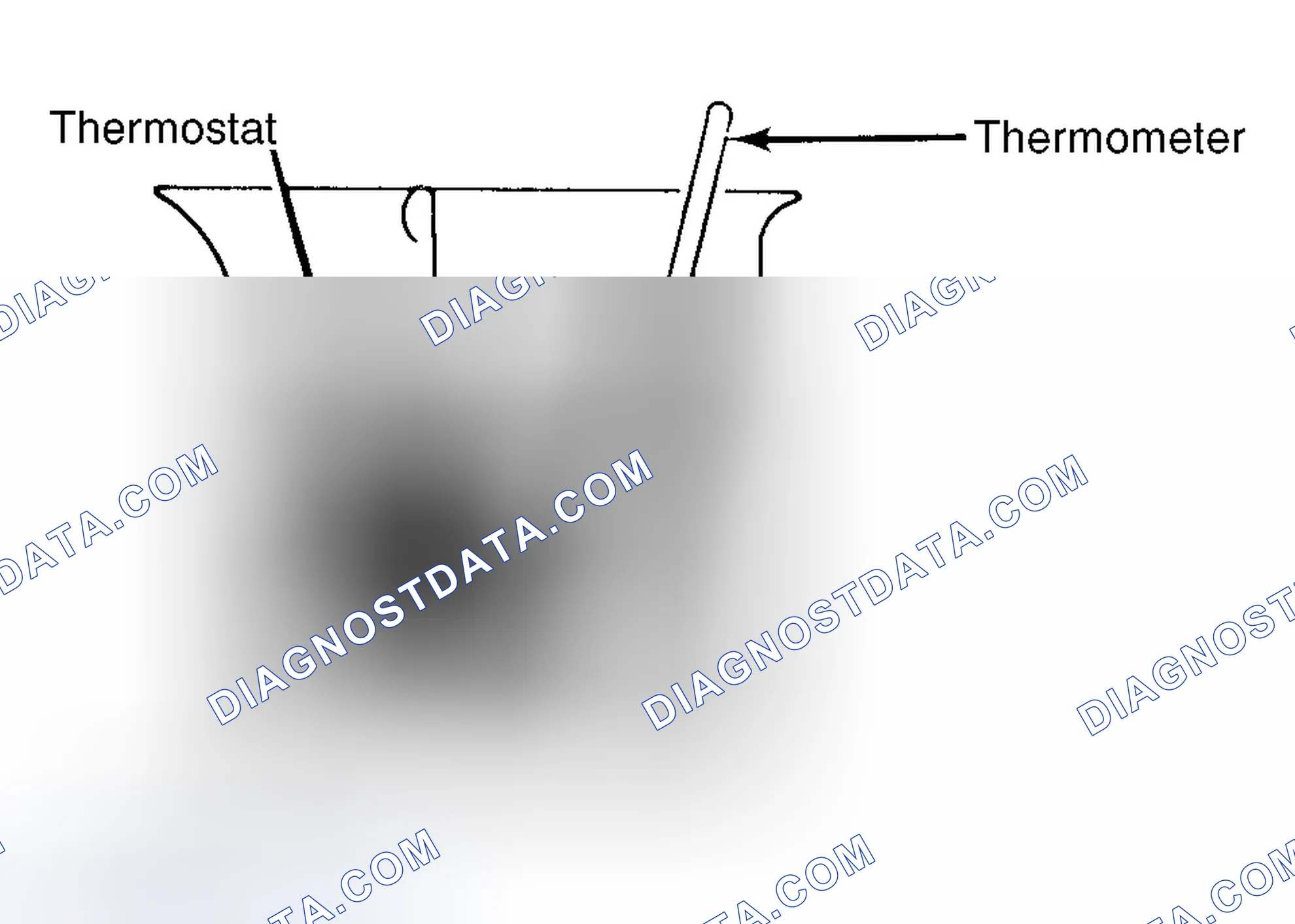 Scheme 1: Testing Thermostat in Coolant/Water Solution