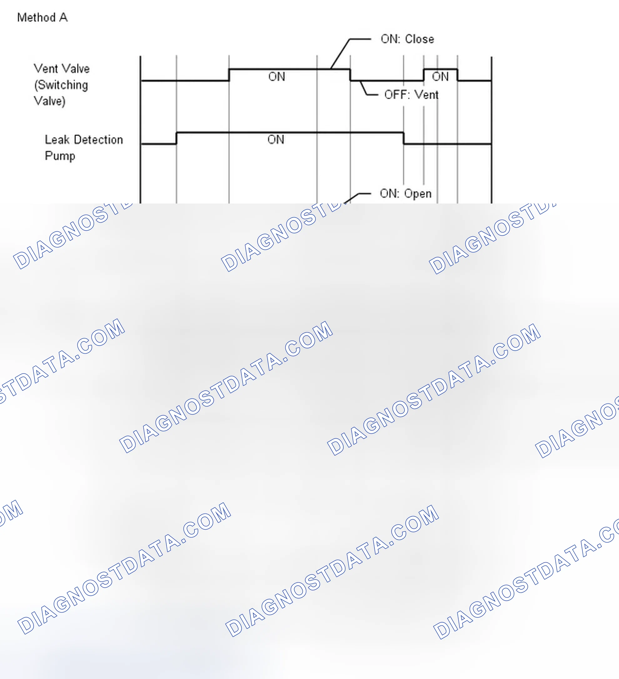 Scheme 508