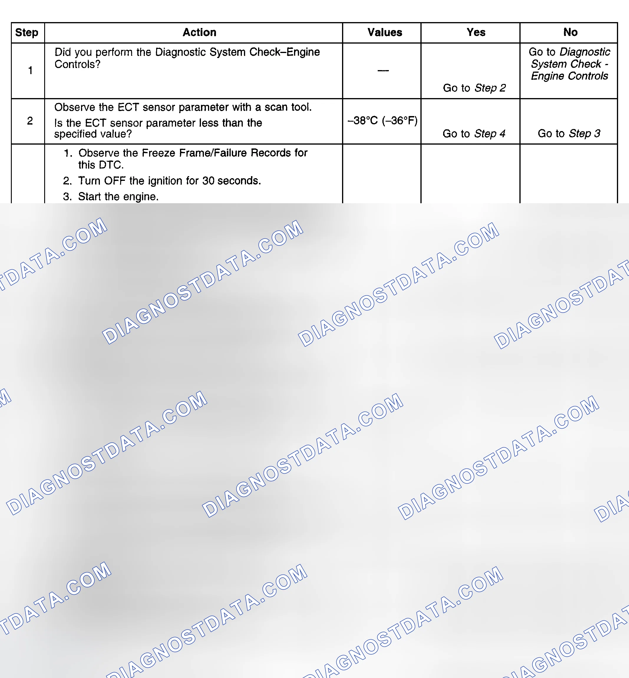 Scheme 473: Diagnostic Procedures