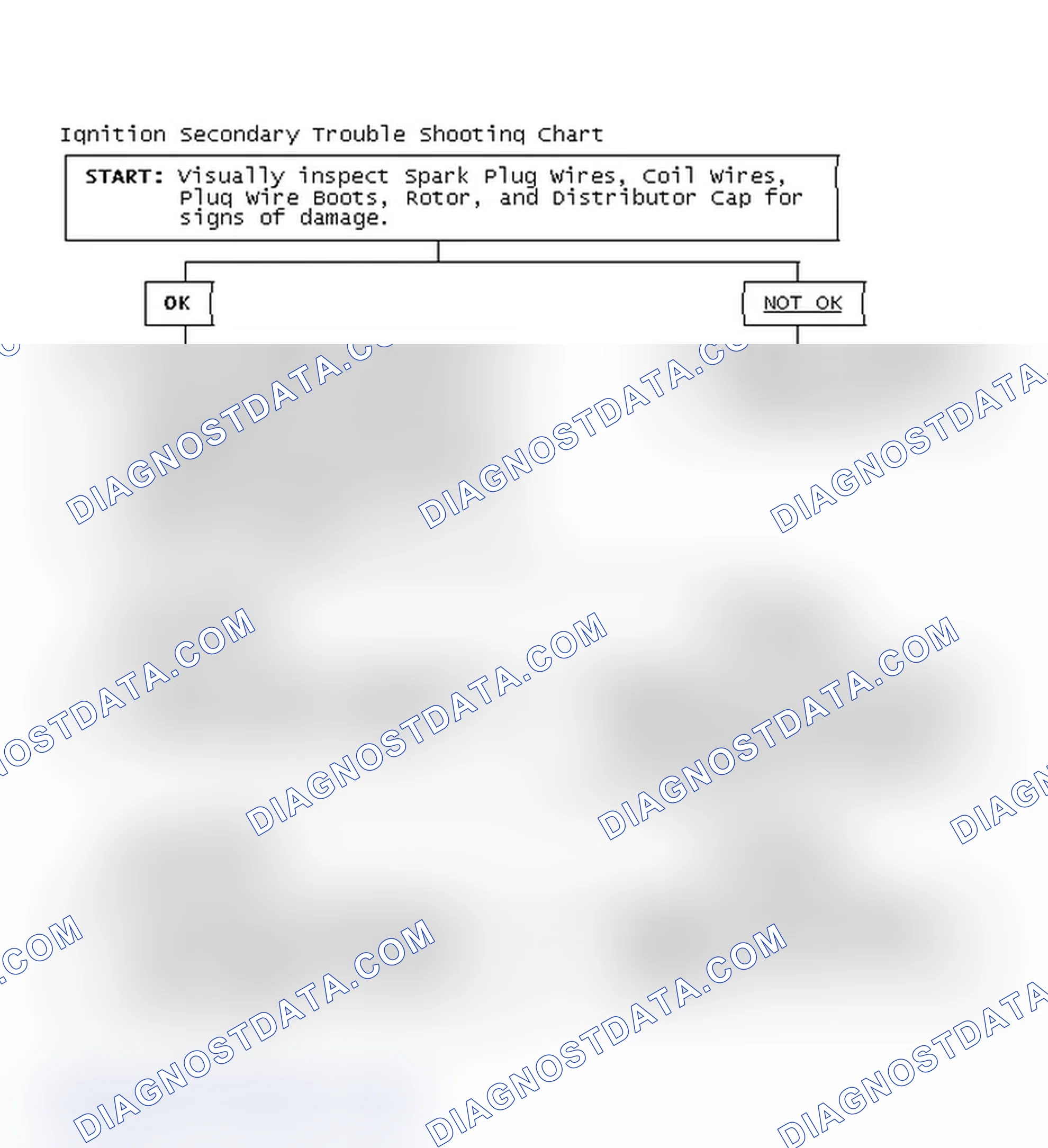 Scheme 3: Ignition Secondary Trouble Shooting Chart