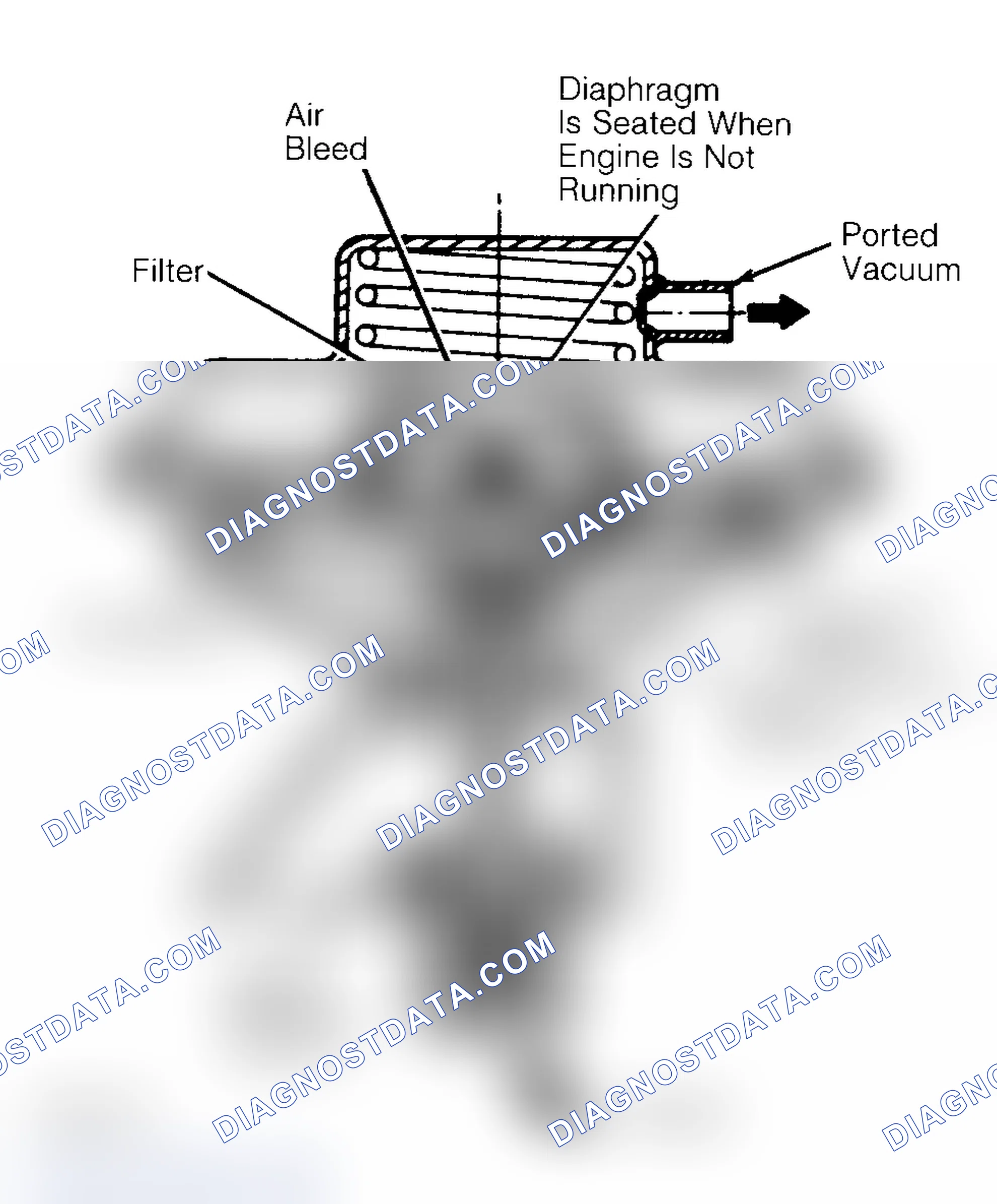 Scheme 10: Negative Backpressure EGR (BP/EGR) Valve