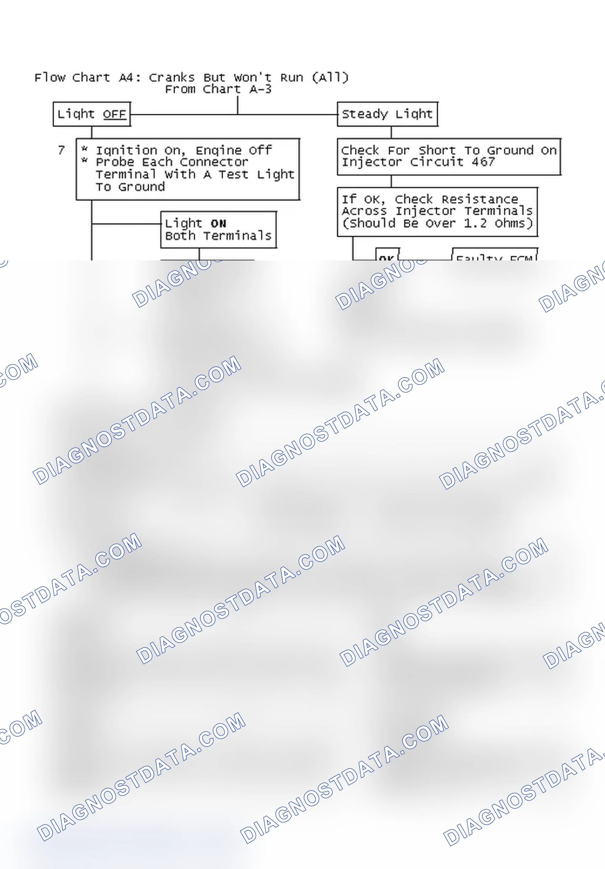 Scheme 718: Flow Chart A4: Cranks But Won't Run (All)