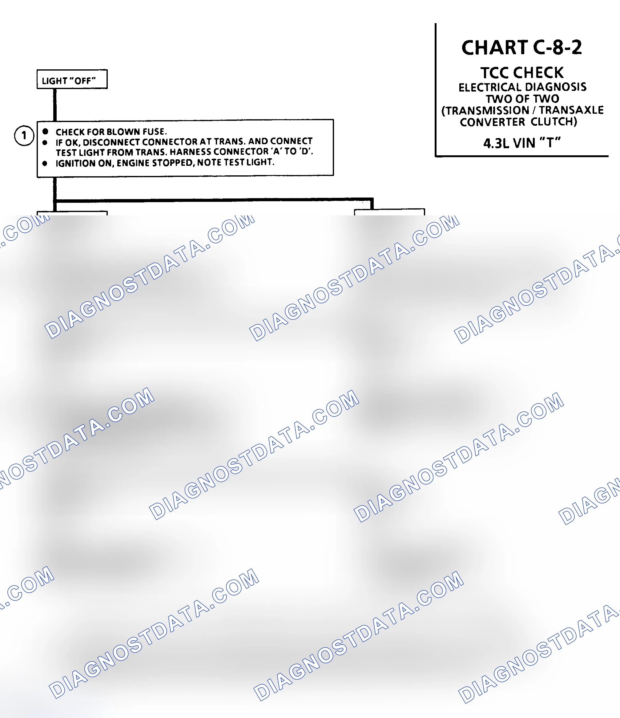 Scheme 439: Chart C8-2, TCC Check (Cont.)