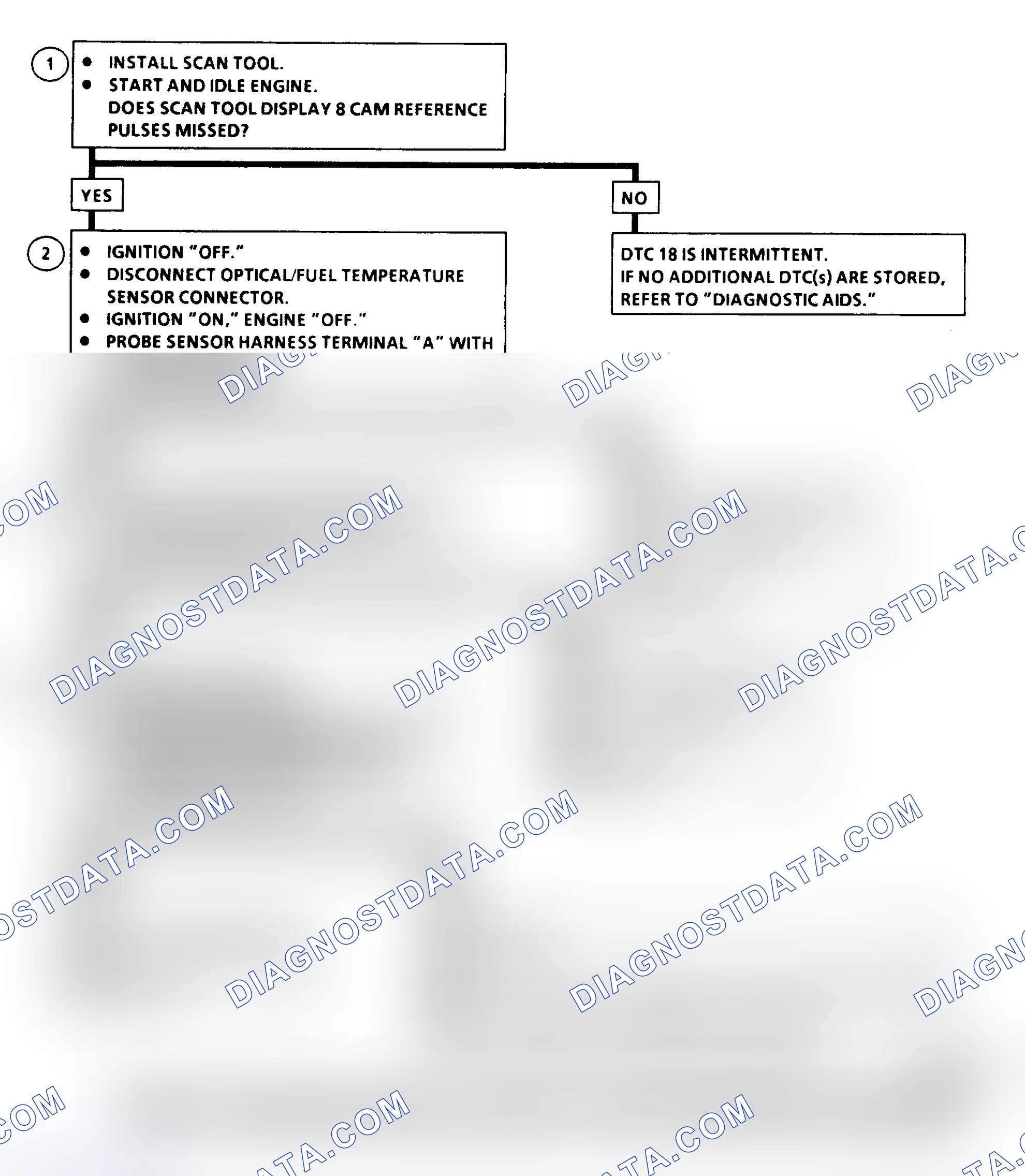 Scheme 182: DTC 18 Flow Chart ("C" & "K" Series) Pump Cam Reference Pulse Error