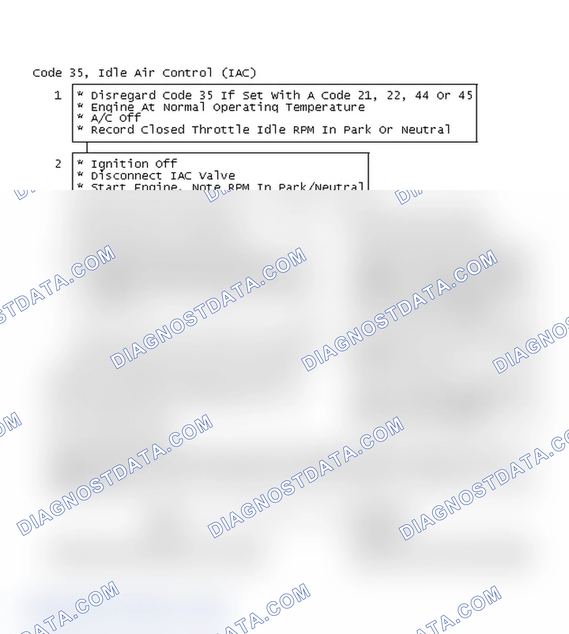 Scheme 115: Code 35, Idle Air Control (IAC), Flow Chart