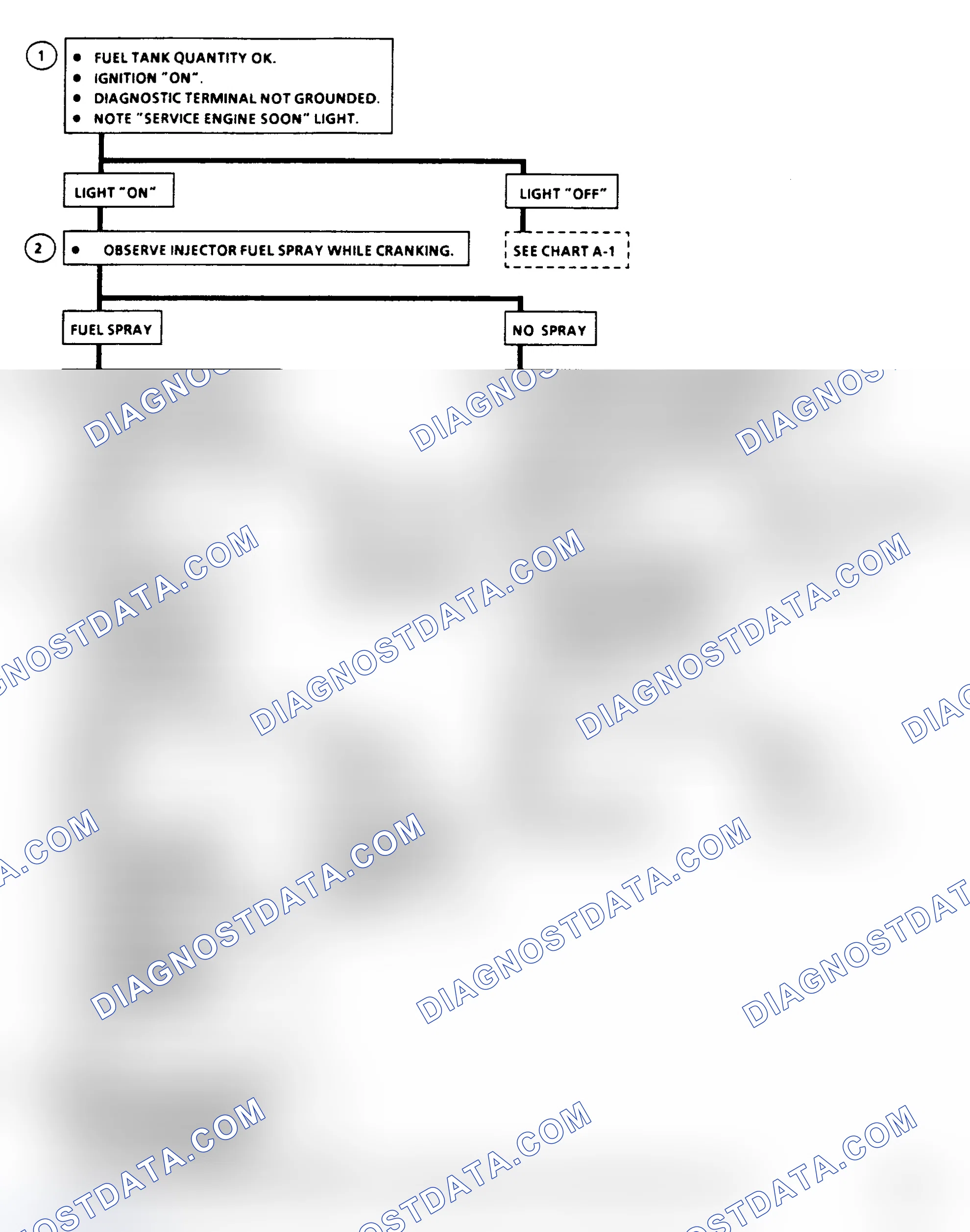 Scheme 77: Chart A3, Engine Cranks, But Won't Run, Flow Chart (1 Of 2)