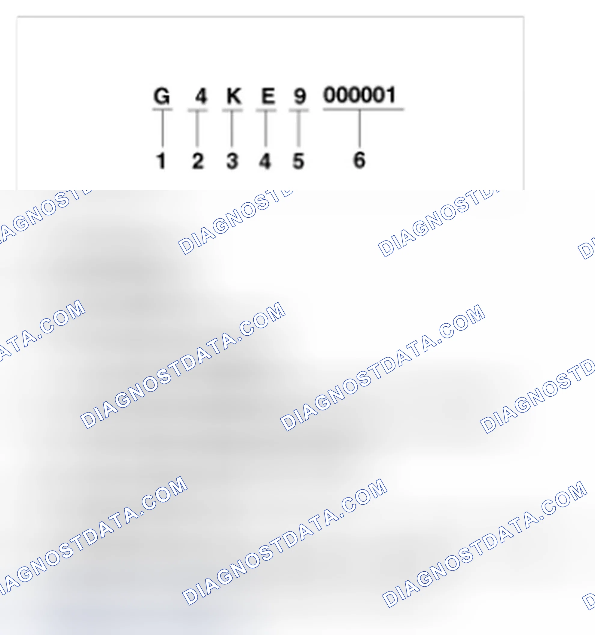 Scheme 3: Engine Number