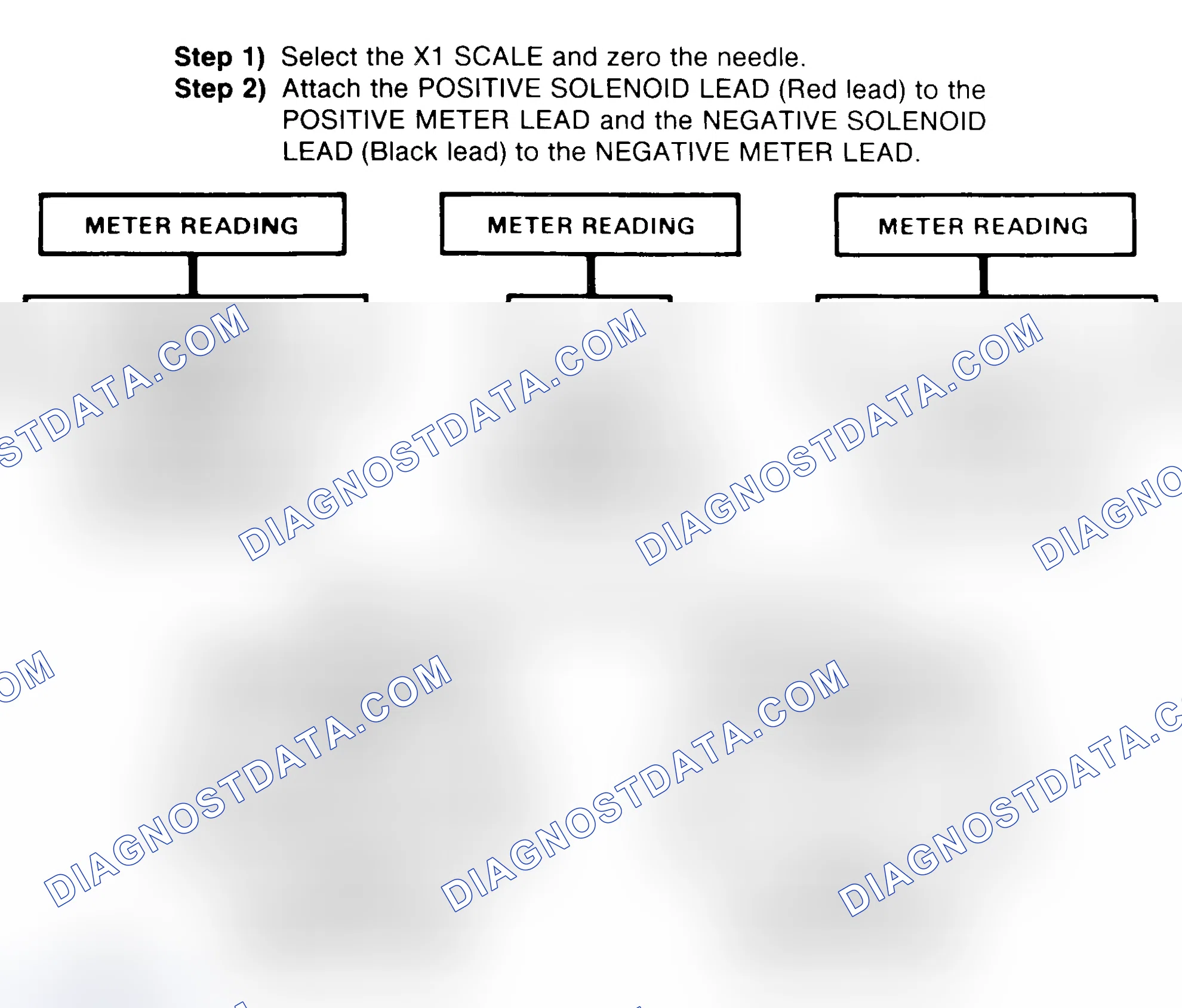 Scheme 2: DIODE CHECK & SOLENOID TEST
