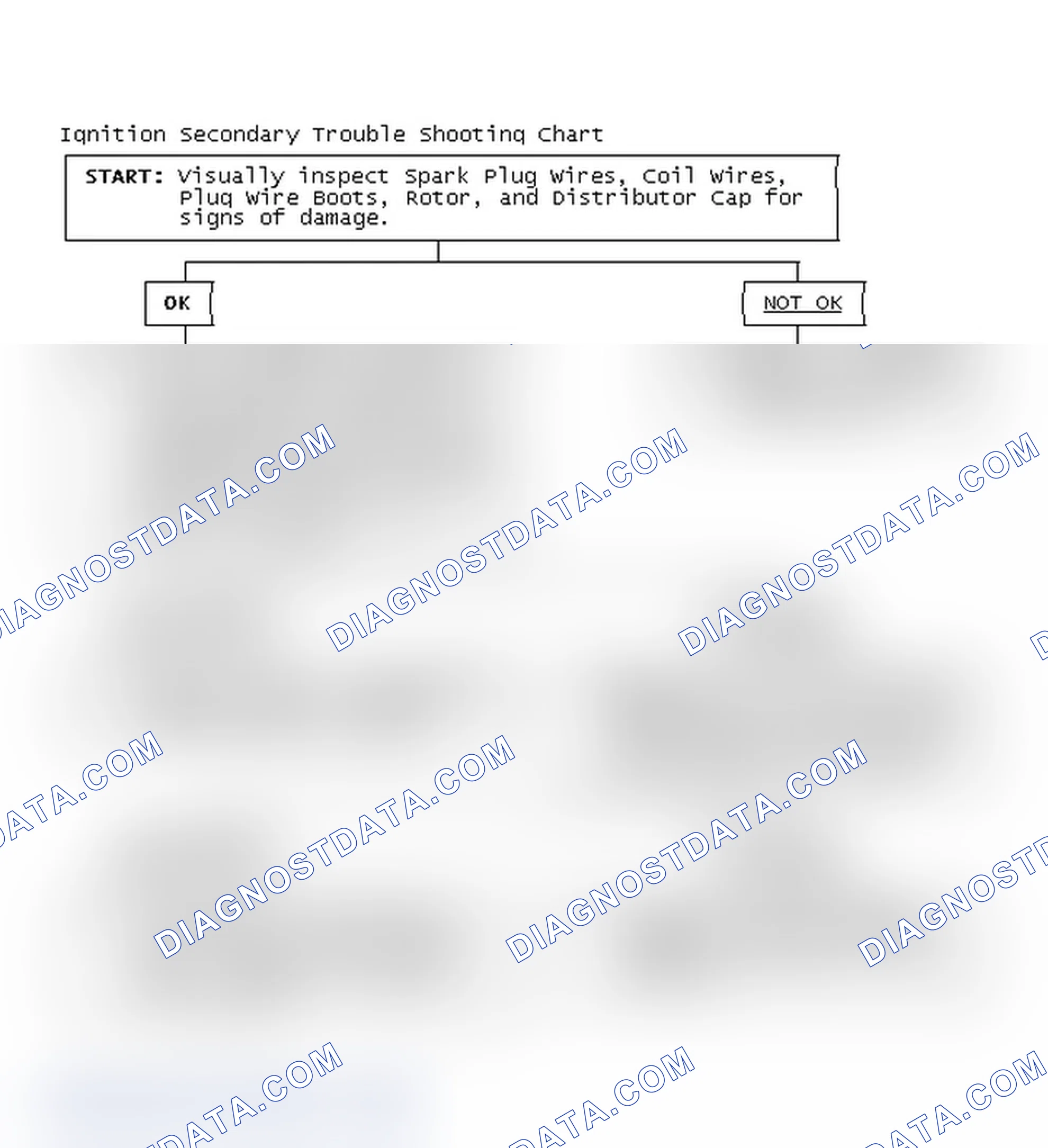 Scheme 3: Ignition Secondary Trouble Shooting Chart