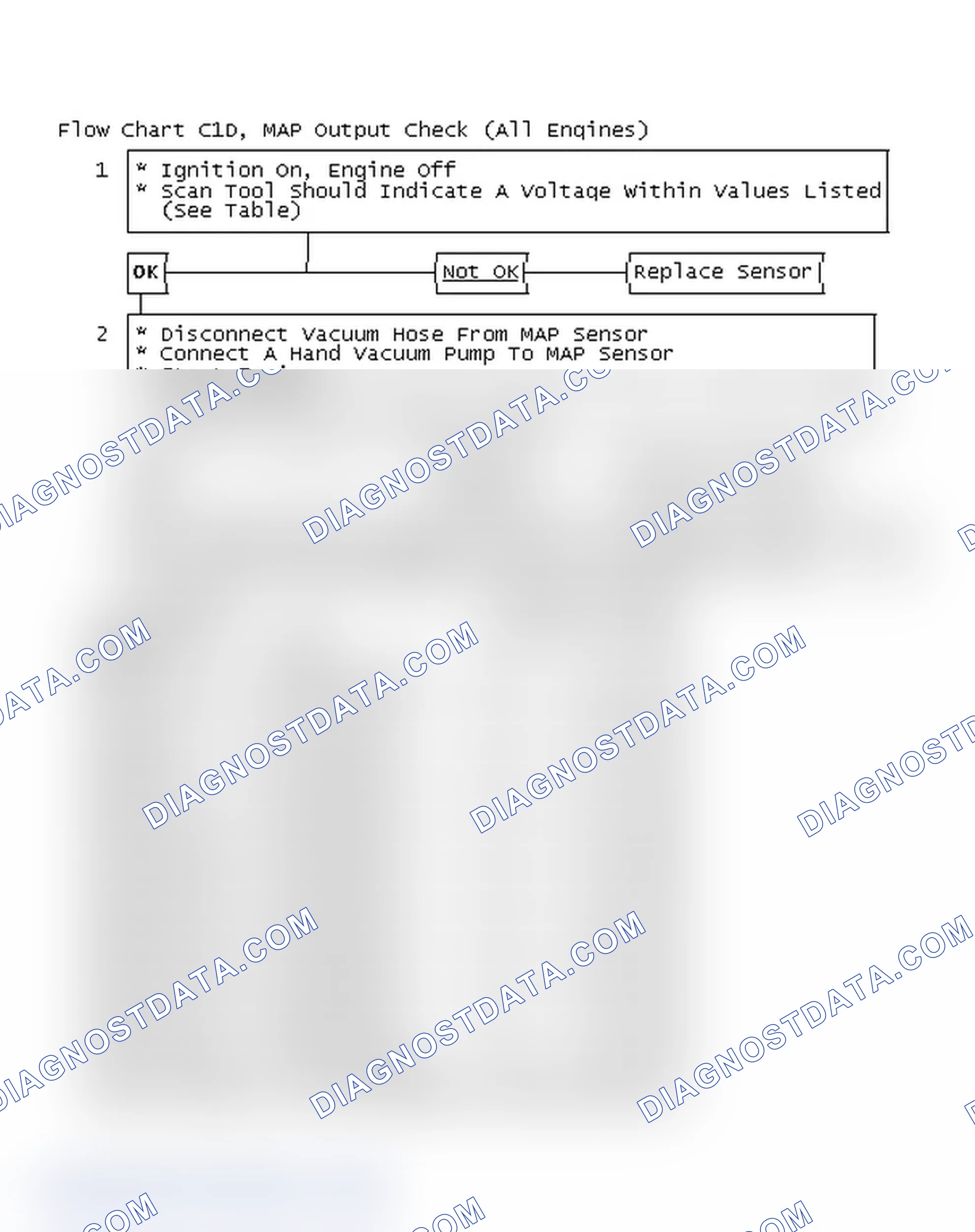 Scheme 629: Flow Chart C1D, MAP Output Check (All Engines)
