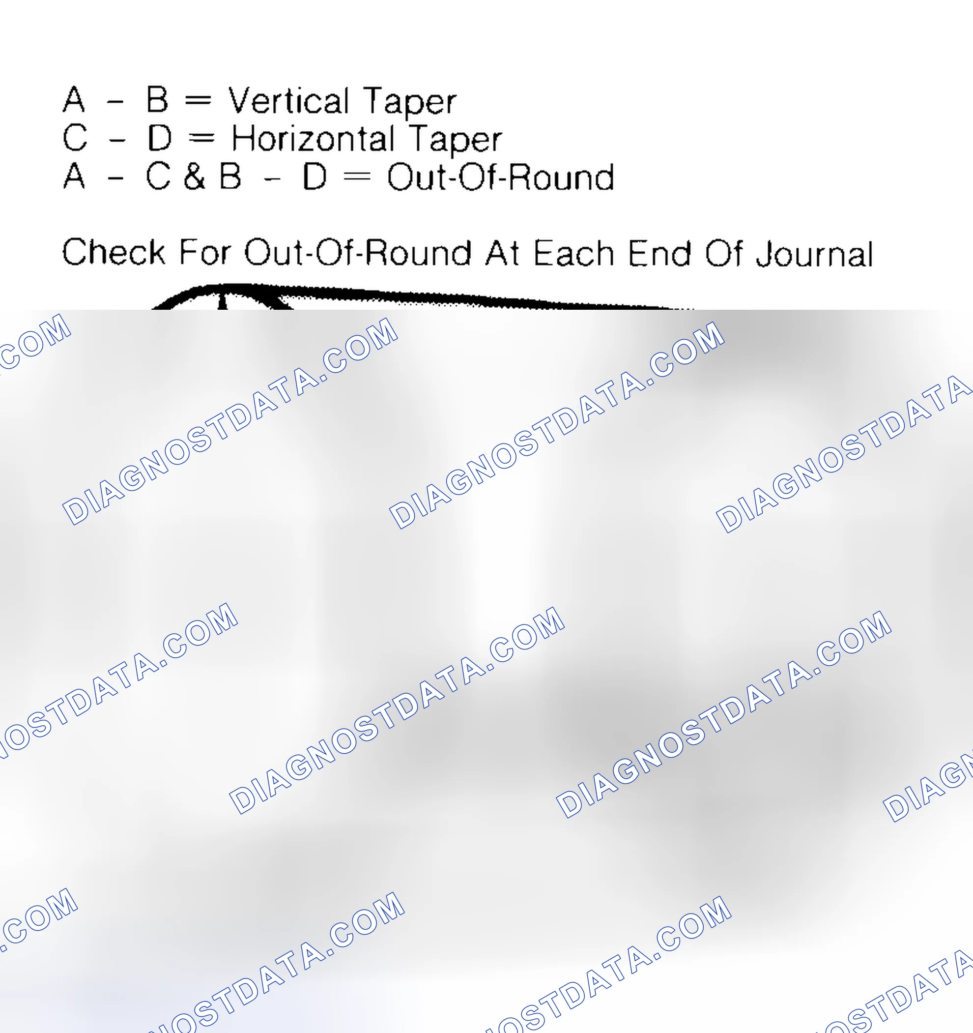 Scheme 5: Measuring Crankshaft Journals
