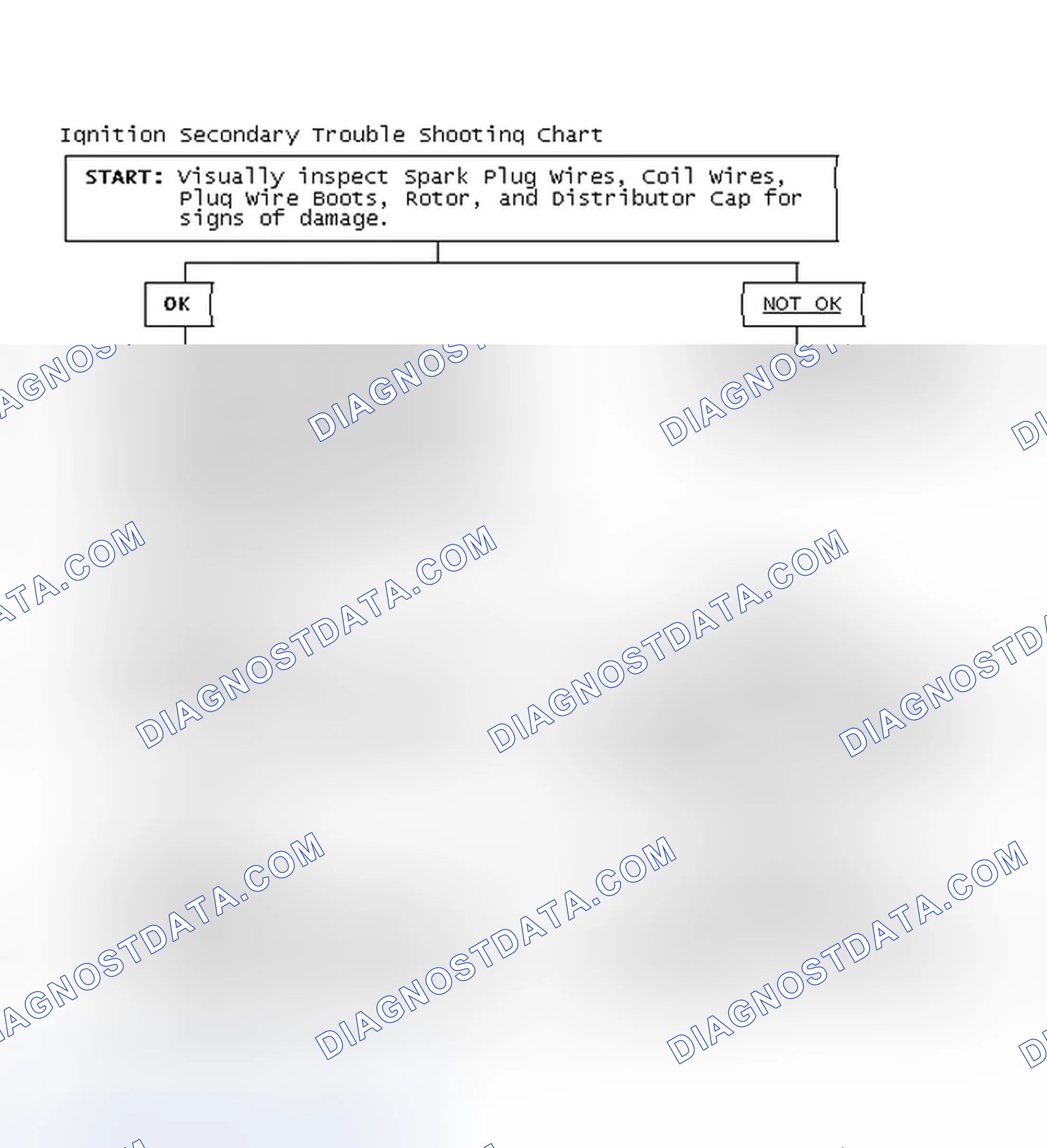 Scheme 3: Ignition Secondary Trouble Shooting Chart