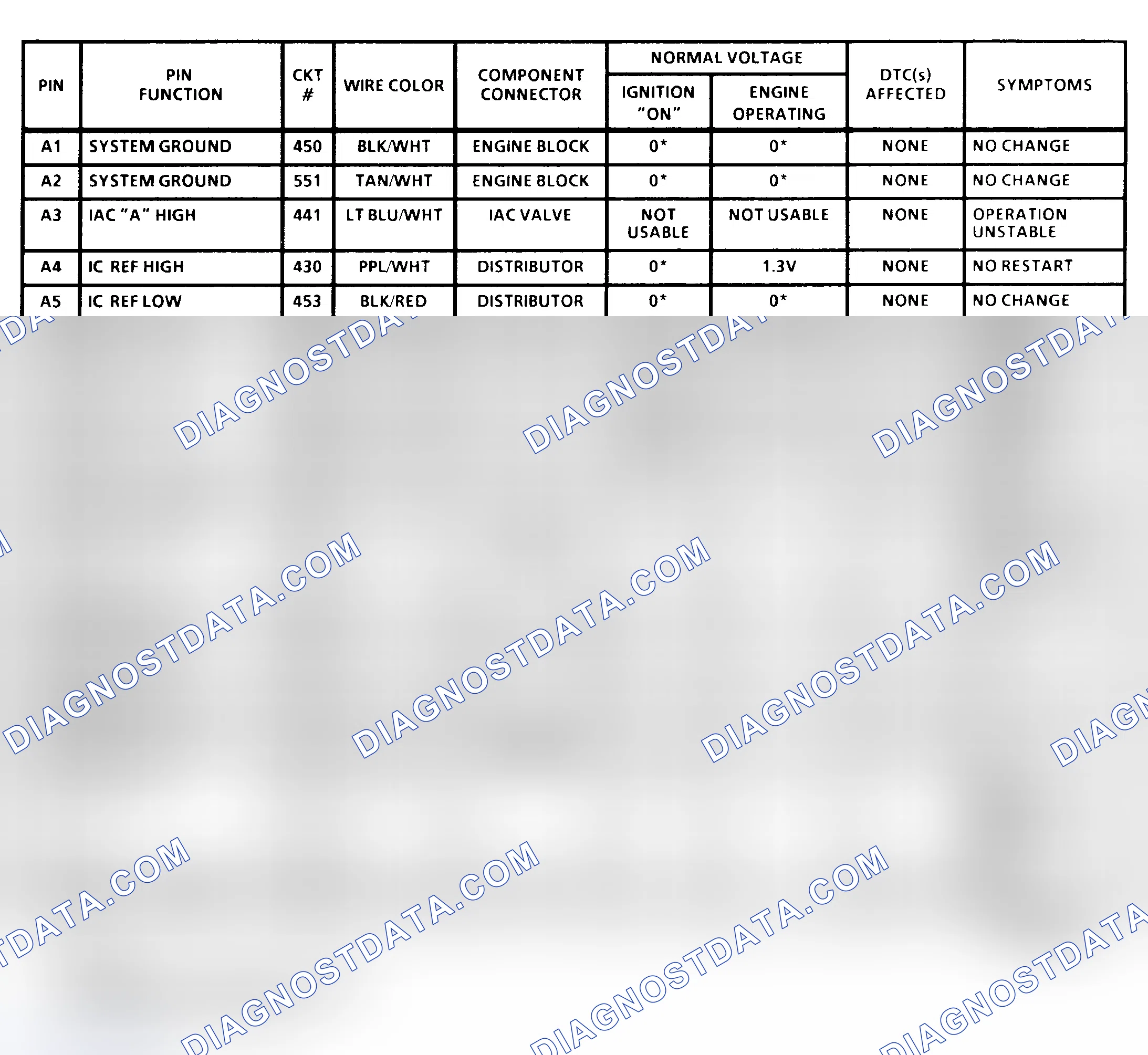 Scheme 9: PCM Terminal Identification & Pin Voltages (1 Of 4) ("C", "K" & "P" Series 4.3L, 5.7L & 7.4L With 4L80-E A/T)