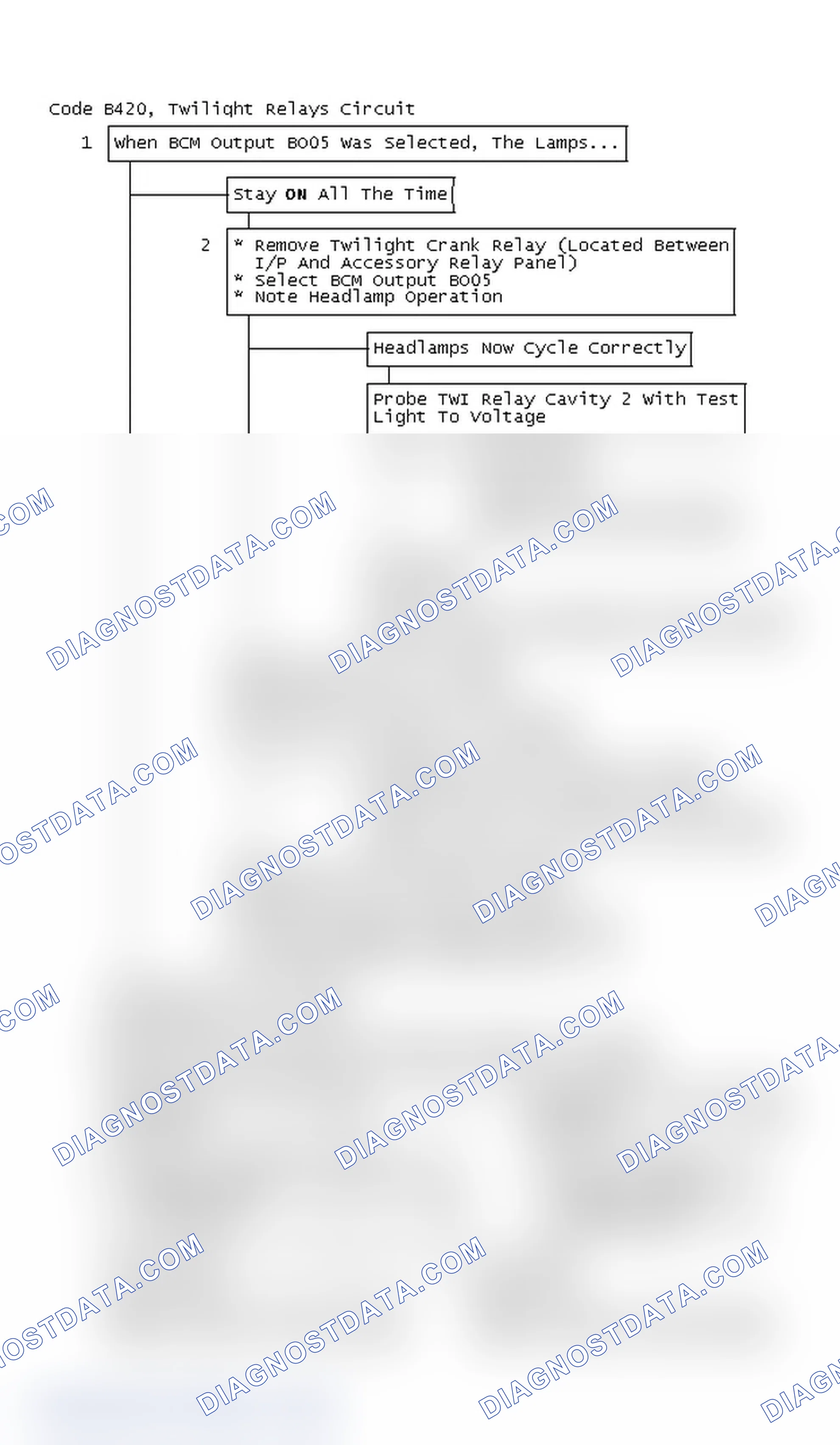 Scheme 87: Code B420 Flow Chart, Twilight Relays Circuit