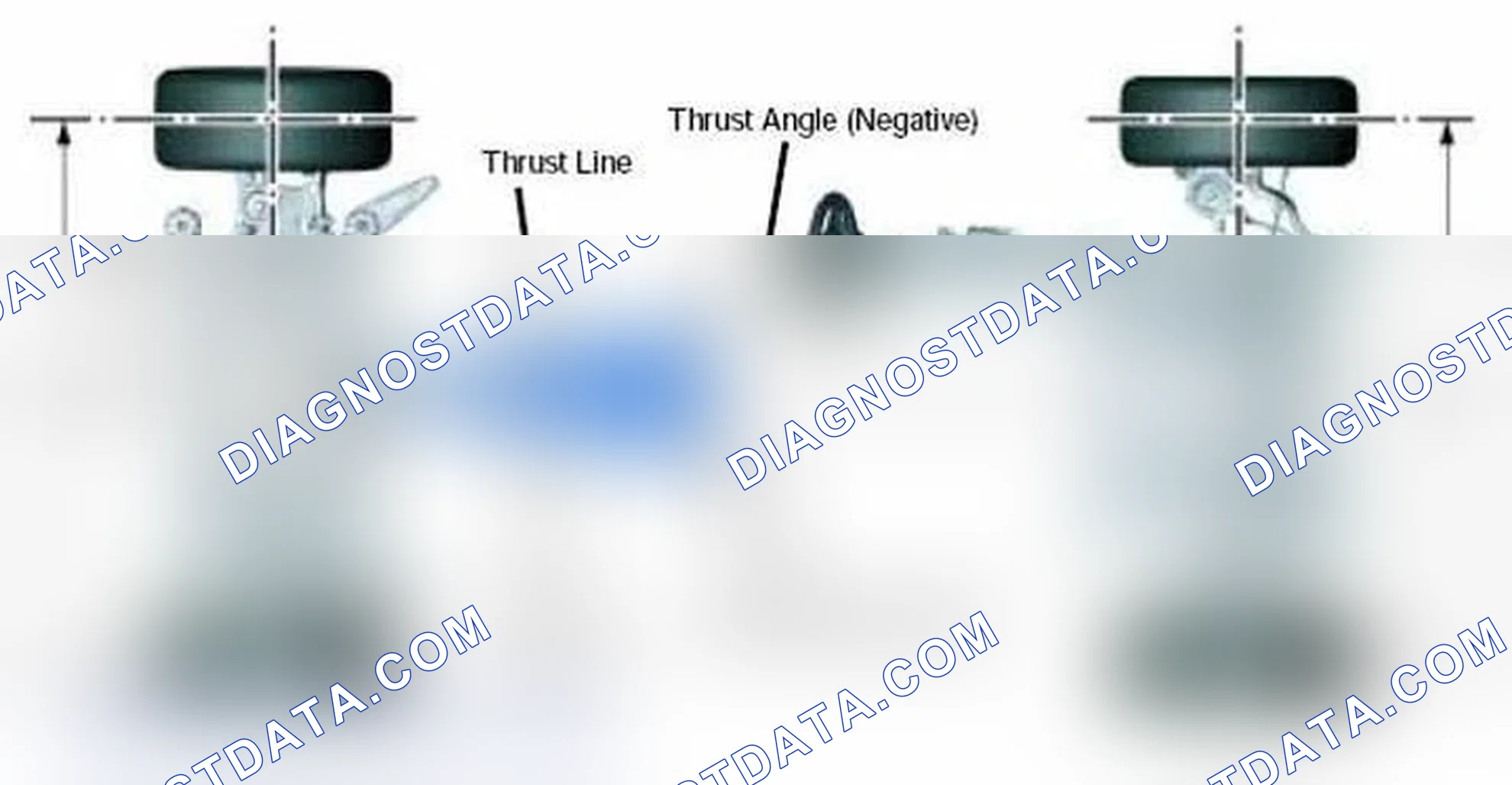 Scheme 24: Thrust Line/Thrust Angle