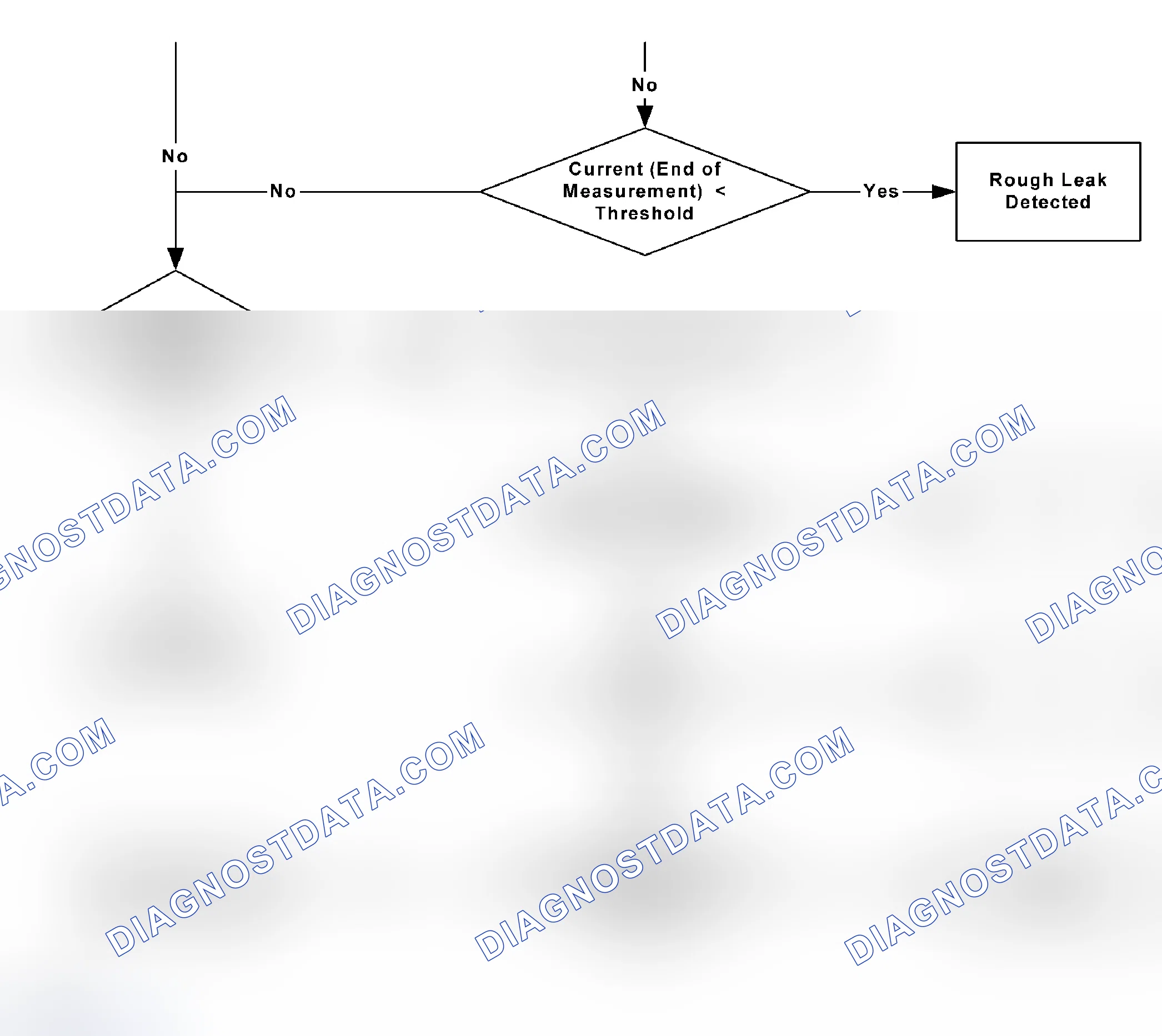 Scheme 29
