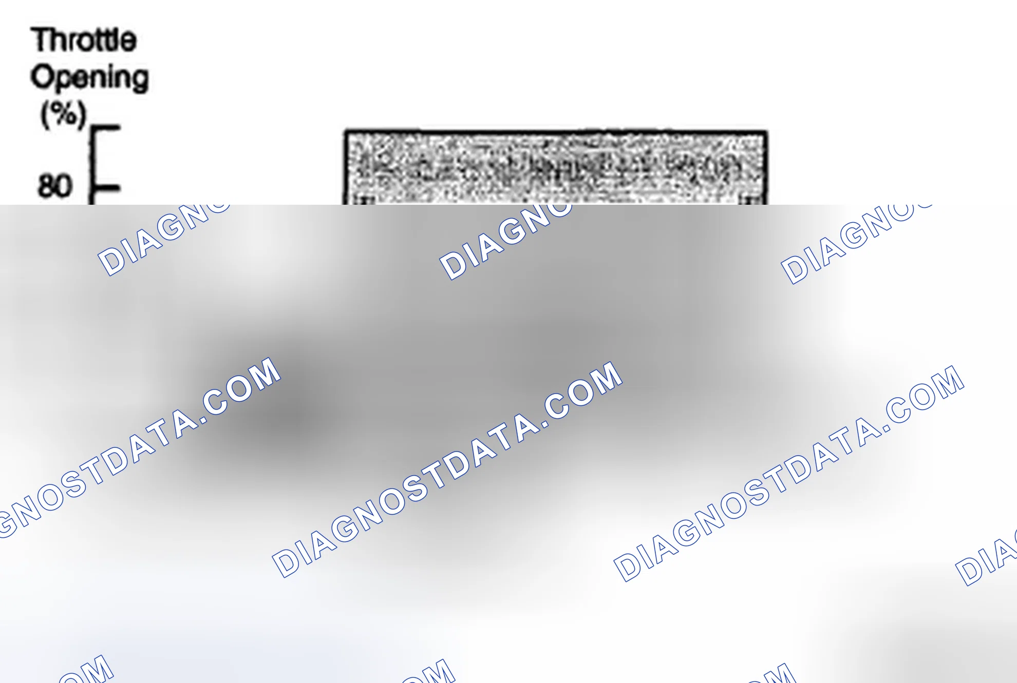 Scheme 145: DAMPER CLUTCH OPERATING RANGE