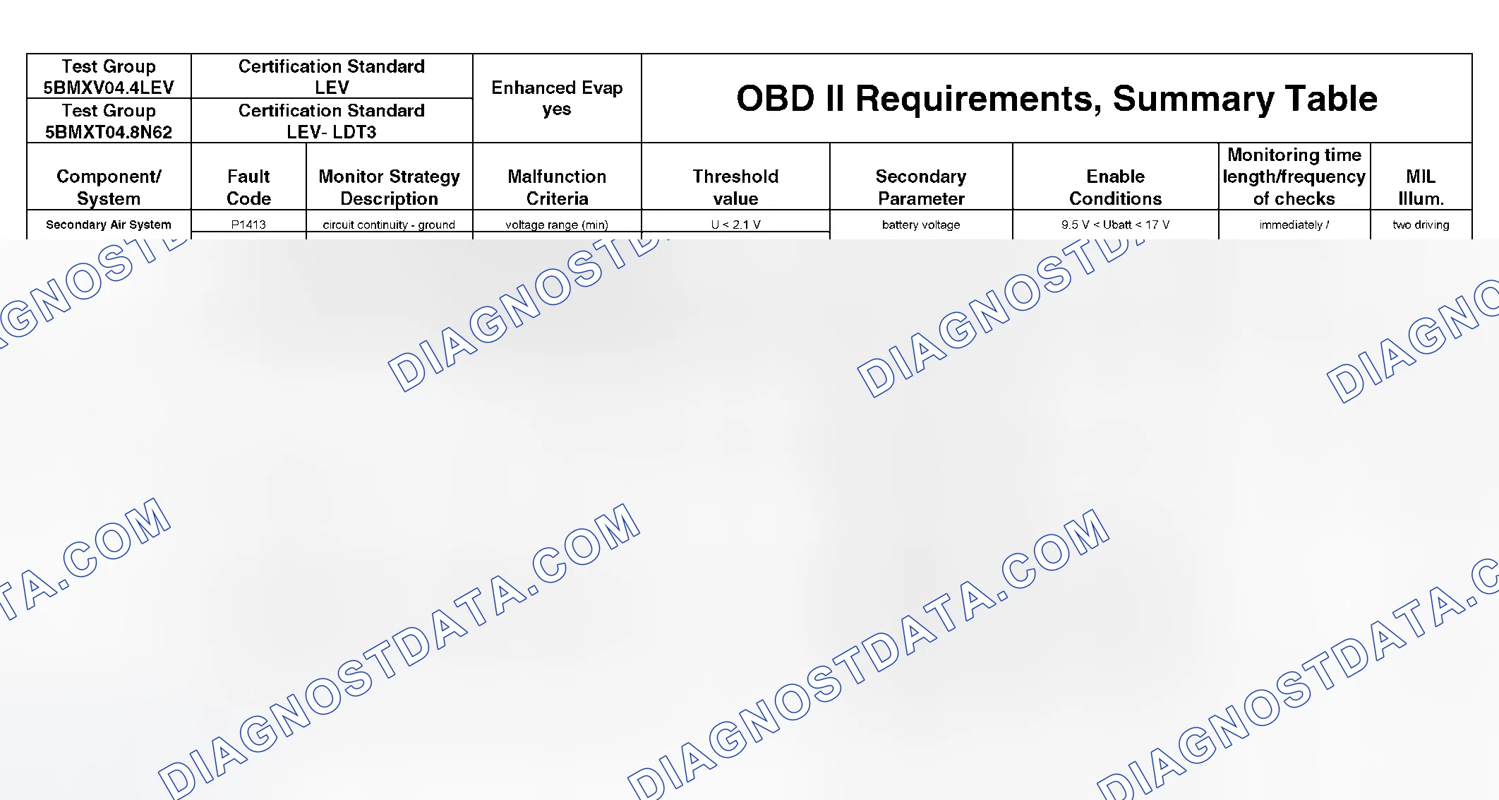 Scheme 297: DTC Chart - (39 Of 49)