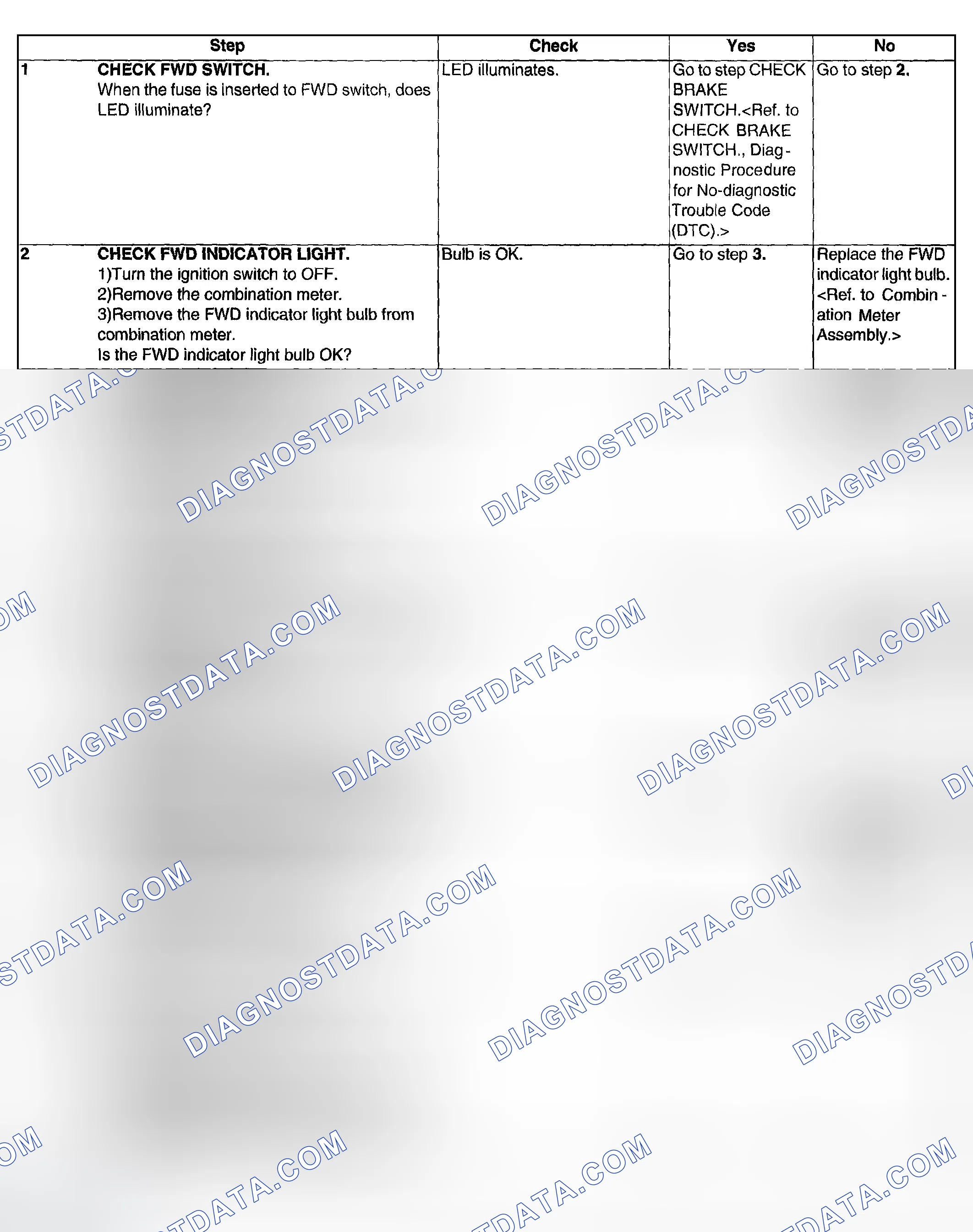 Scheme 635: DIAGNOSTIC PROCEDURES