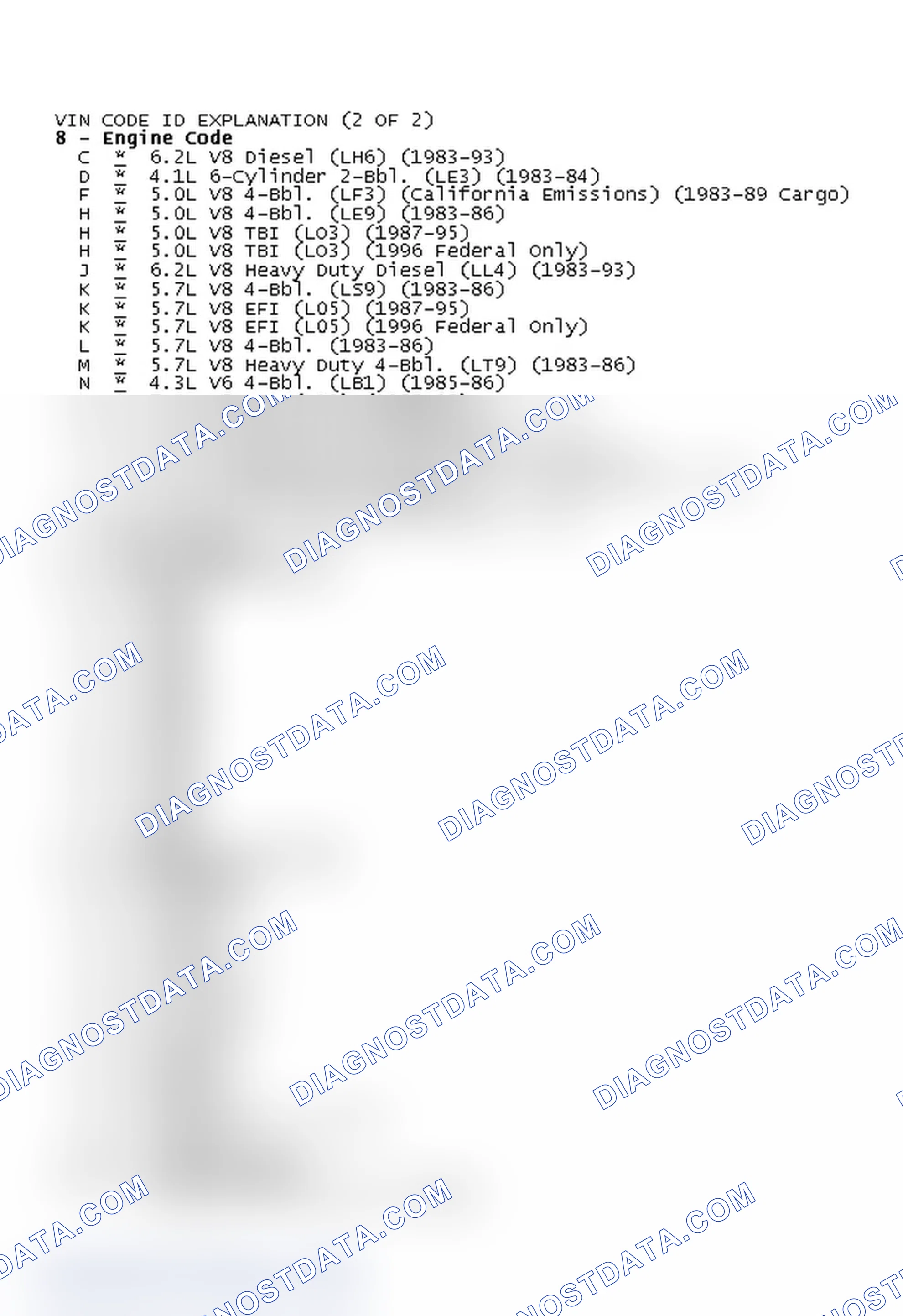 Scheme 2: VIN CODE ID EXPLANATION (2 OF 2)