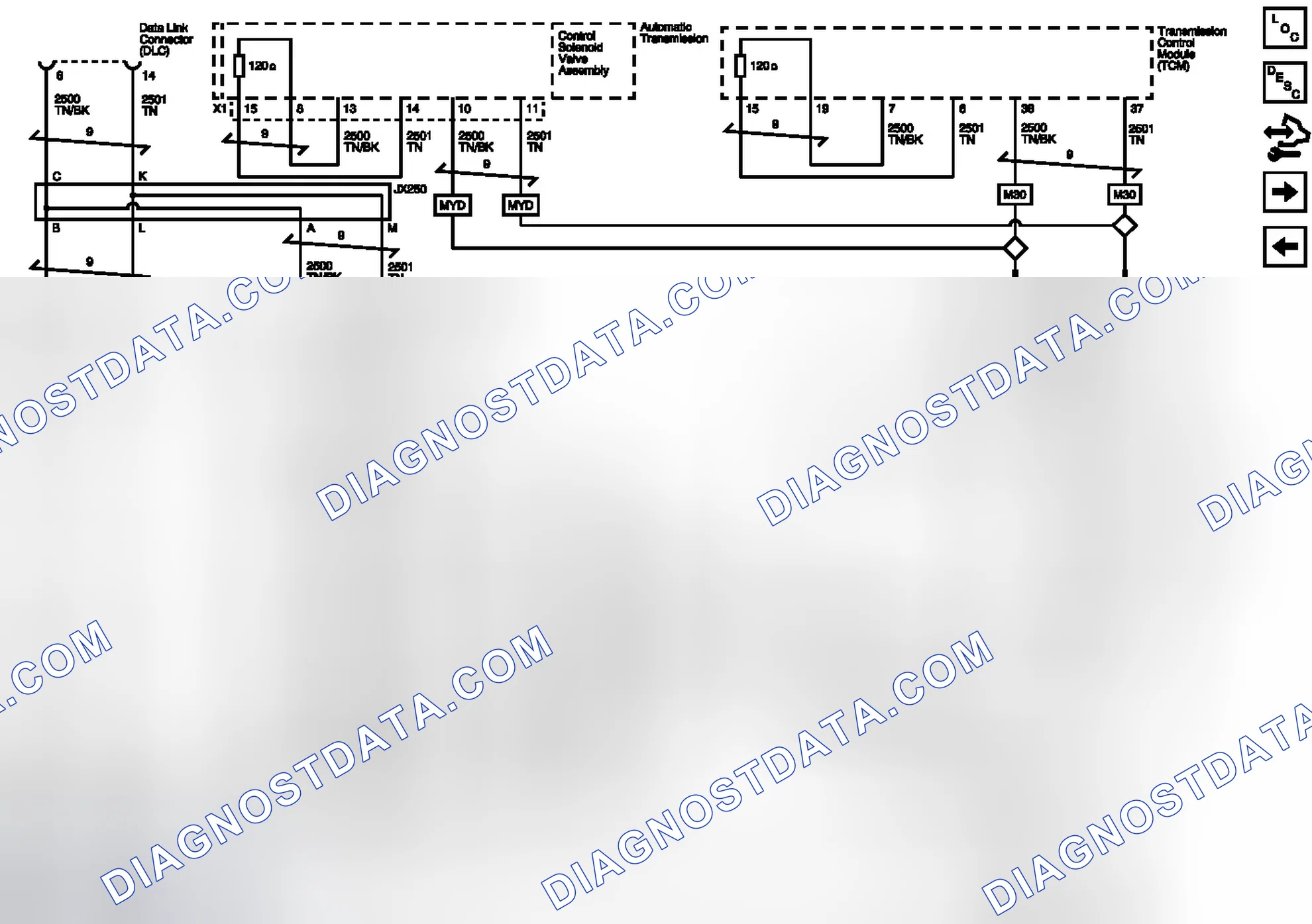 Scheme 2: High Speed GMLAN (Gas)