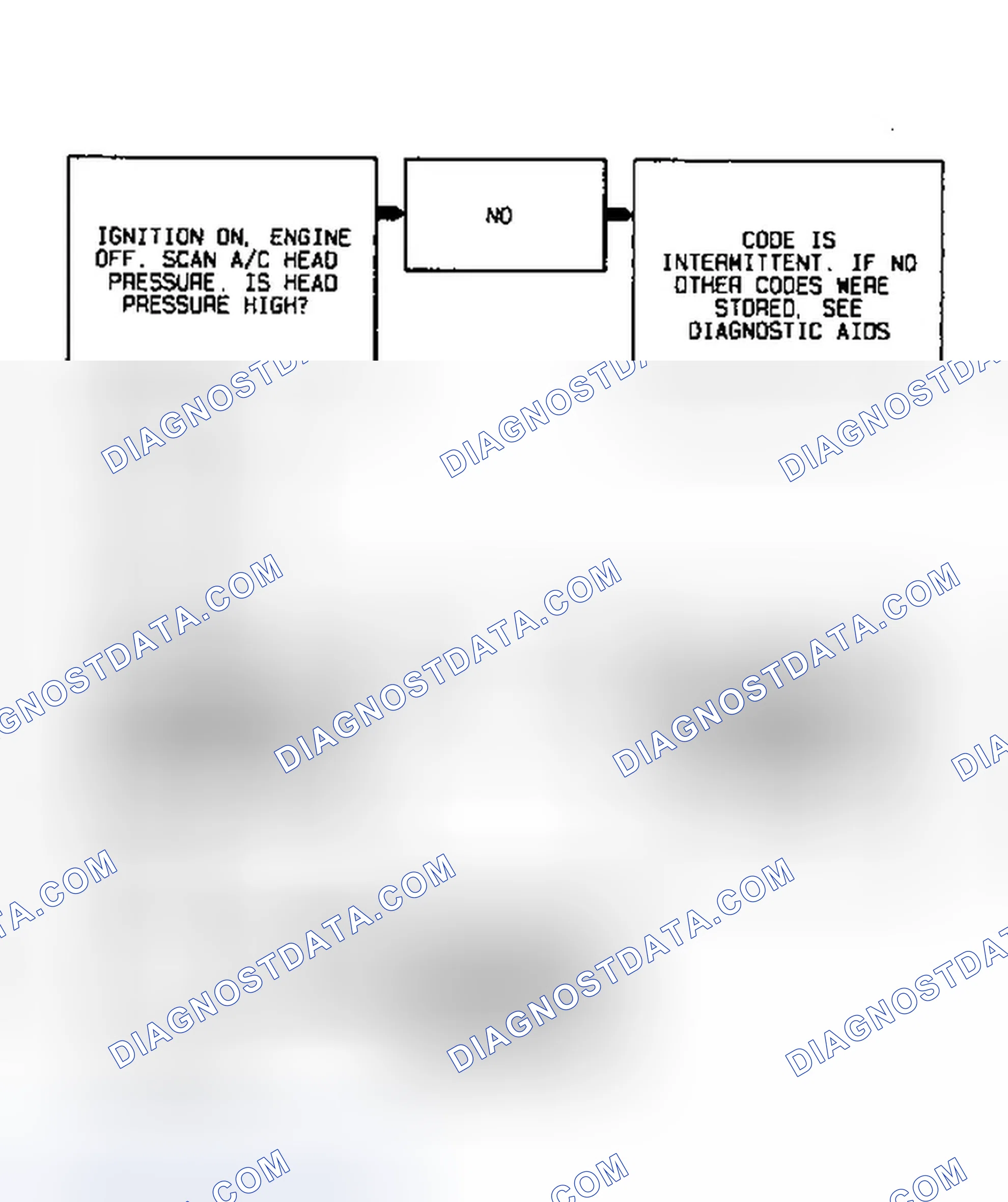 Scheme 75: Code P1530 Diagnostic Flow Chart (3.8L) A/C Head Pressure Switch