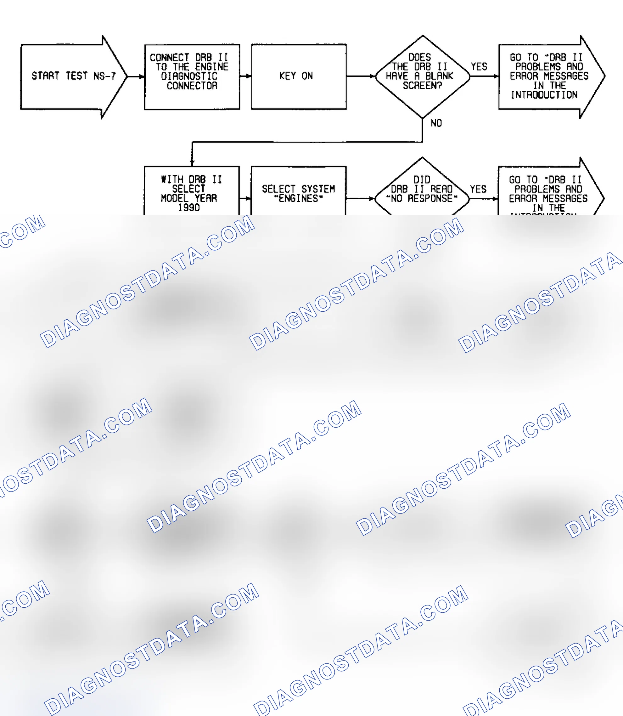 Scheme 129: NS7: Flow Chart (1 of 2)