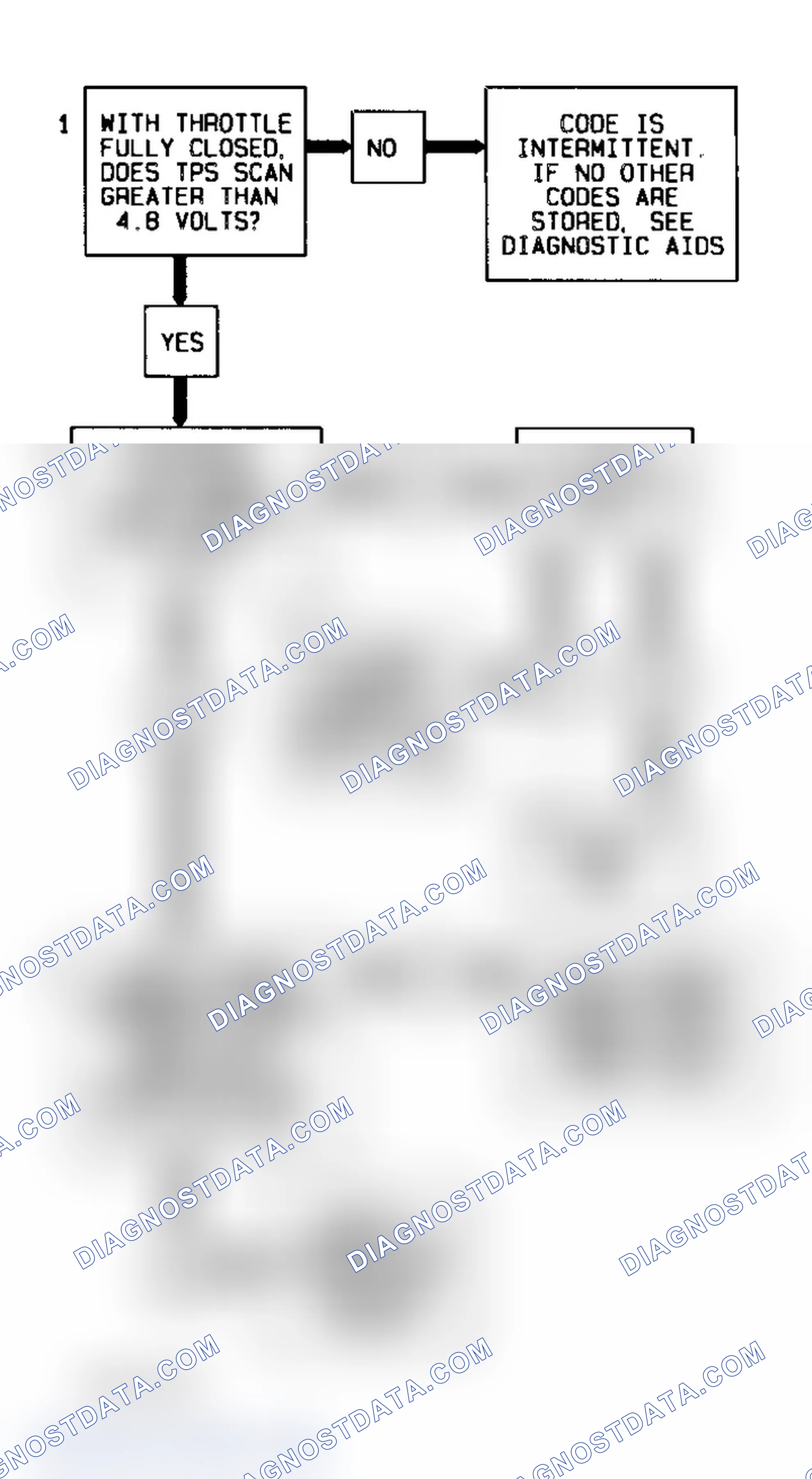 Scheme 307: Code P0123, Flow Chart (4.3L S & T Series) Courtesy of General Motors Corp.