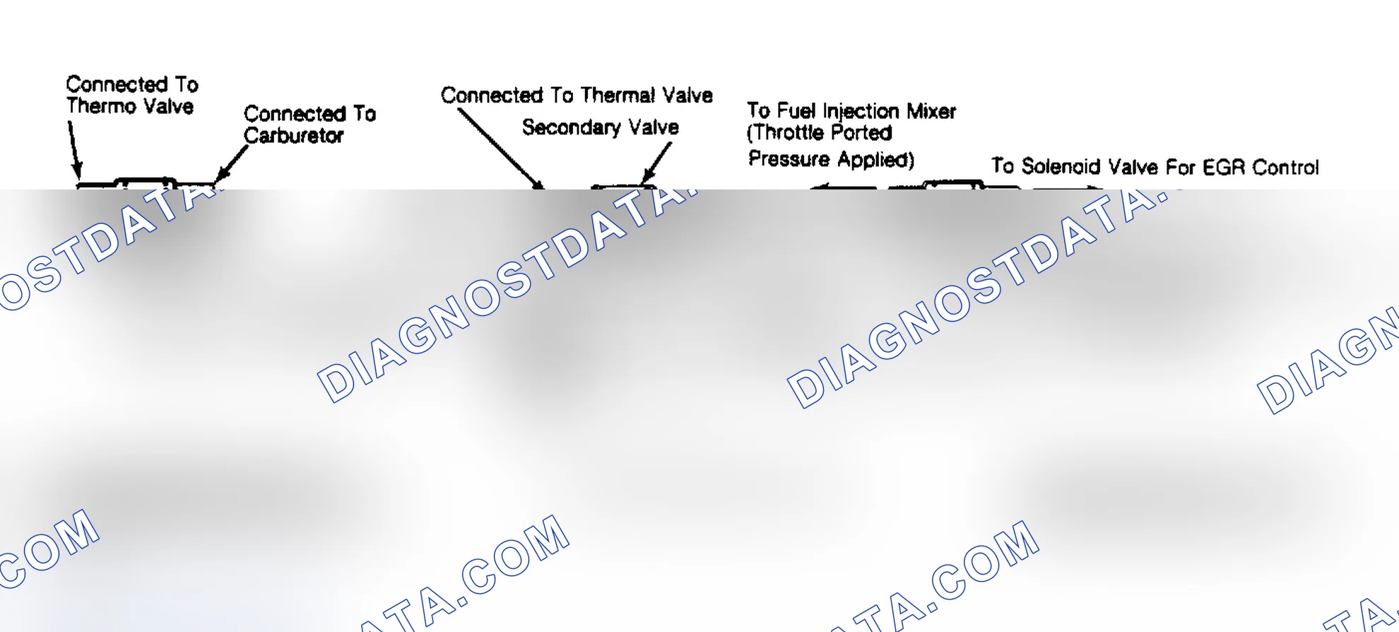 Scheme 7: Typical EGR Control Valve Configurations