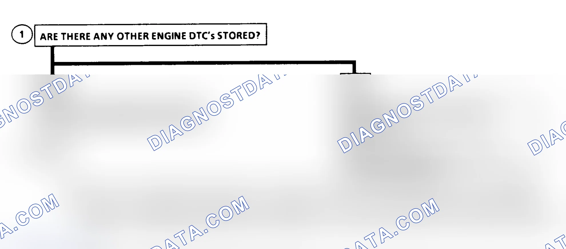 Scheme 360: DTC 56 Flow Chart Injection Pump Calibration Resistor Error