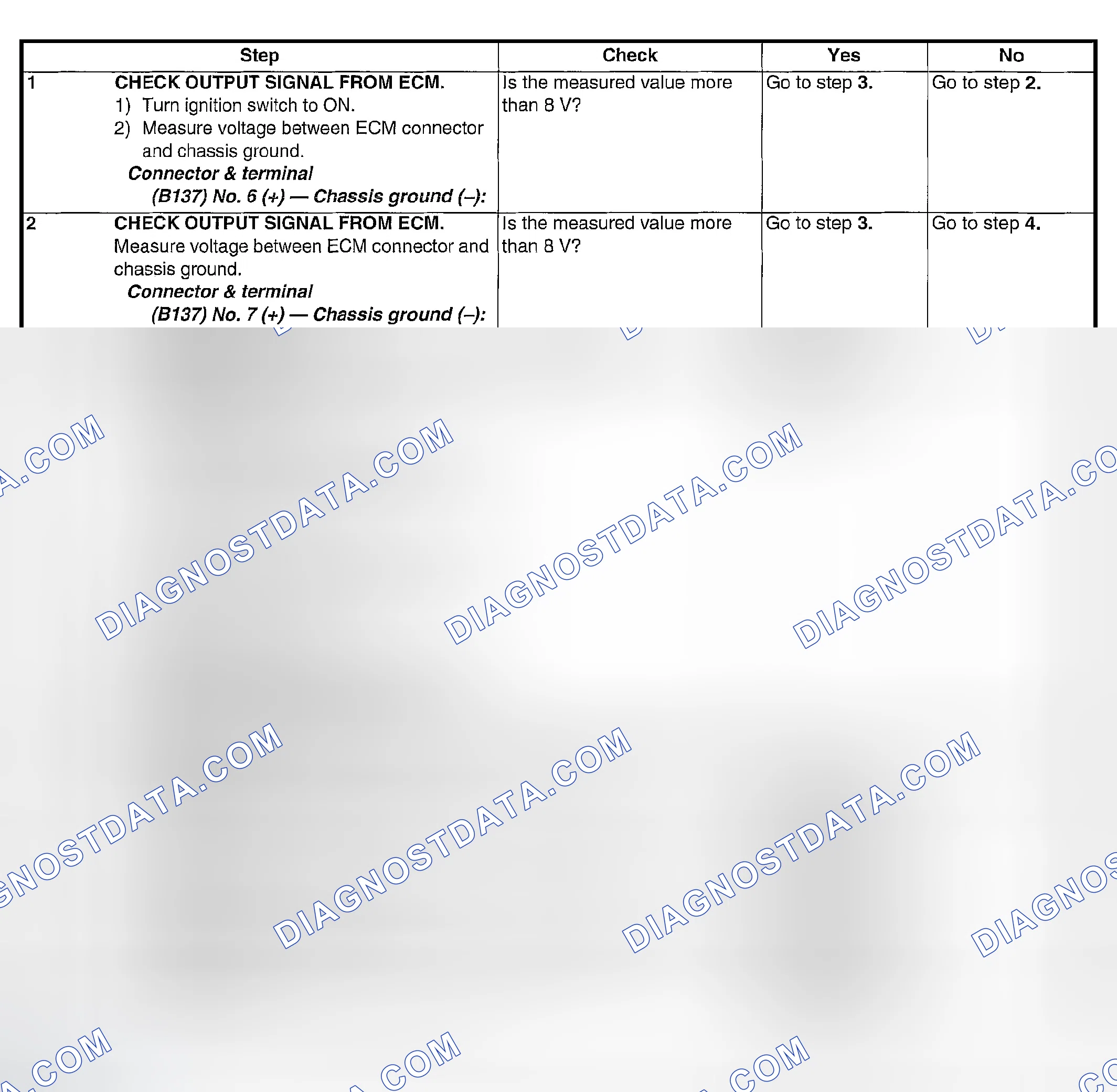 Scheme 1765: DIAGNOSTIC PROCEDURE