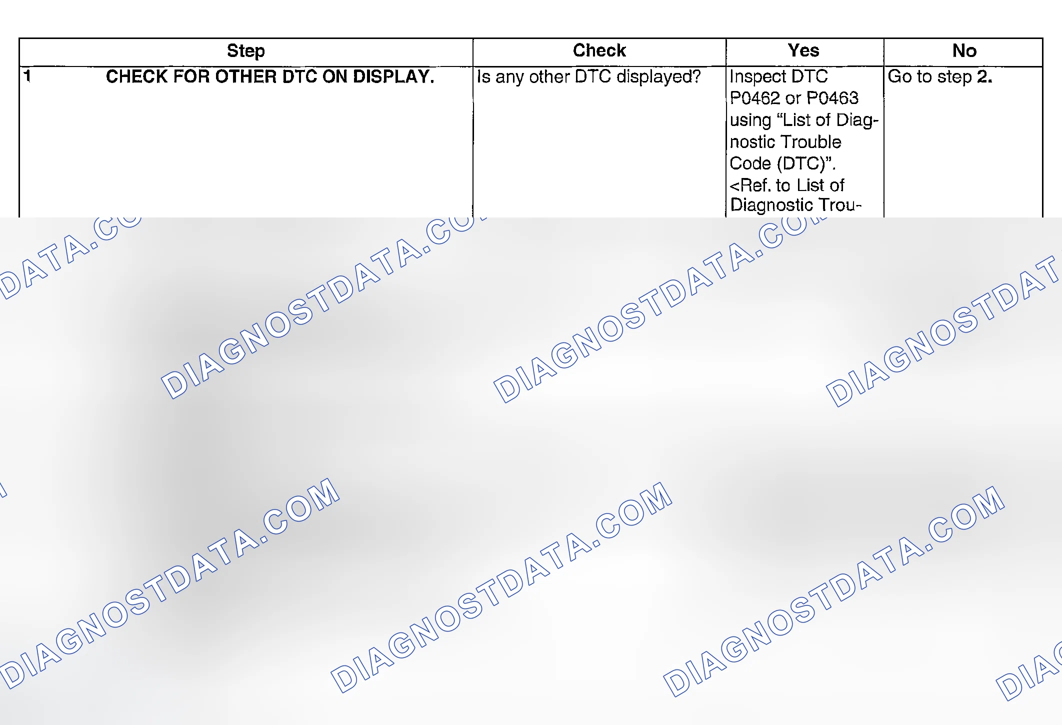 Scheme 1000: DIAGNOSTIC PROCEDURE