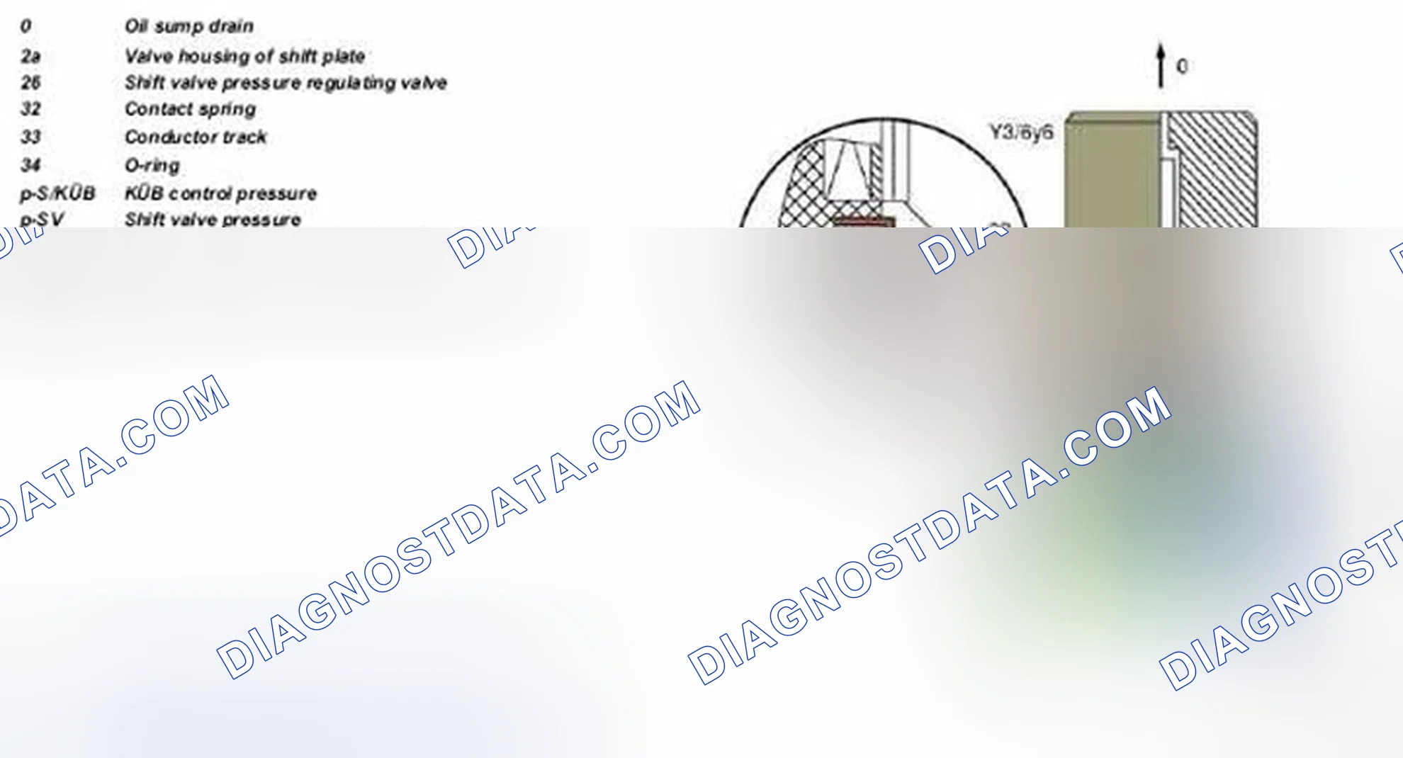Scheme 2: Identifying Torque Converter Lockup Clutch PWM Solenoid Valve - Design