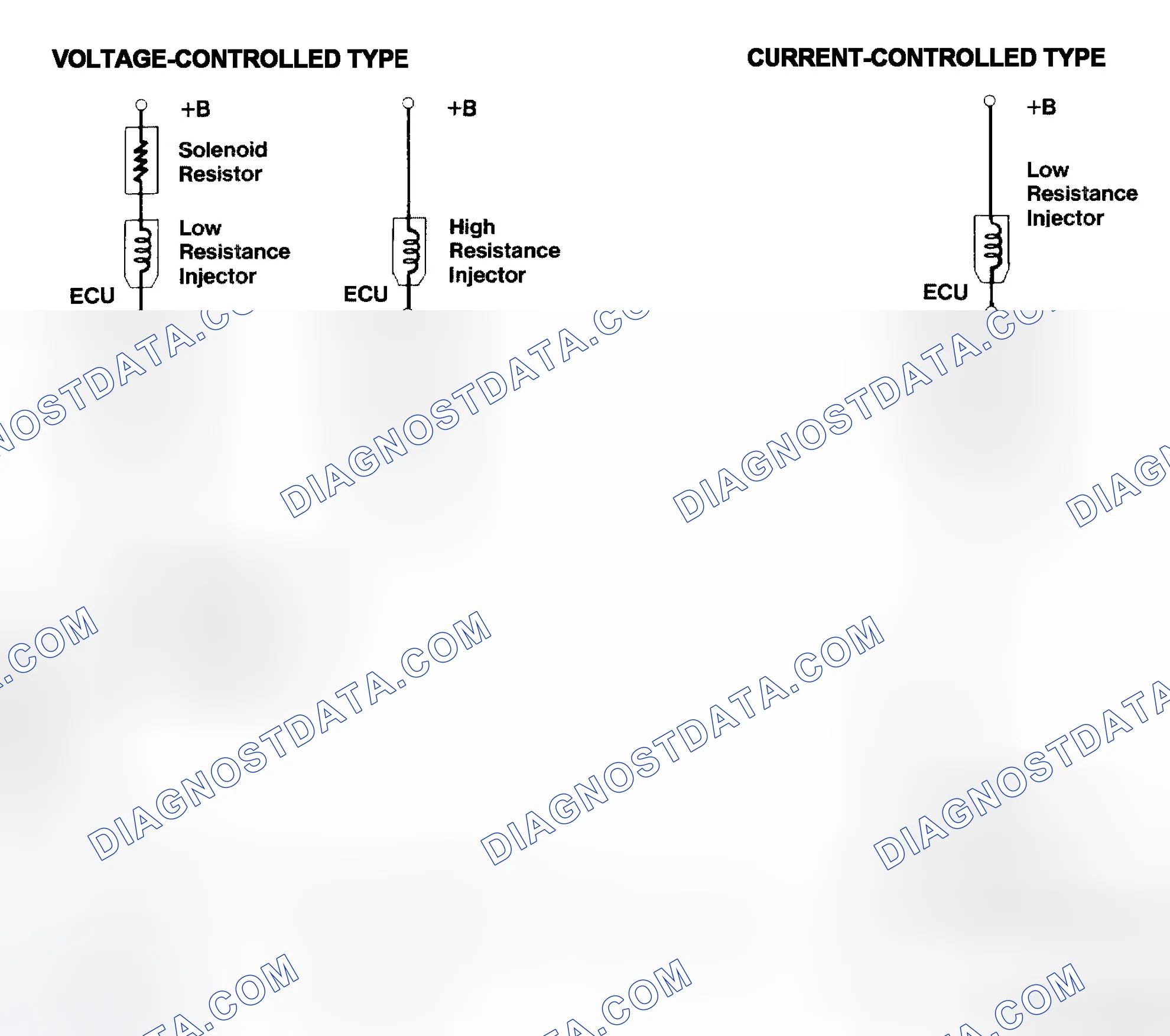 Scheme 4: Injector Driver Types - Current and Voltage