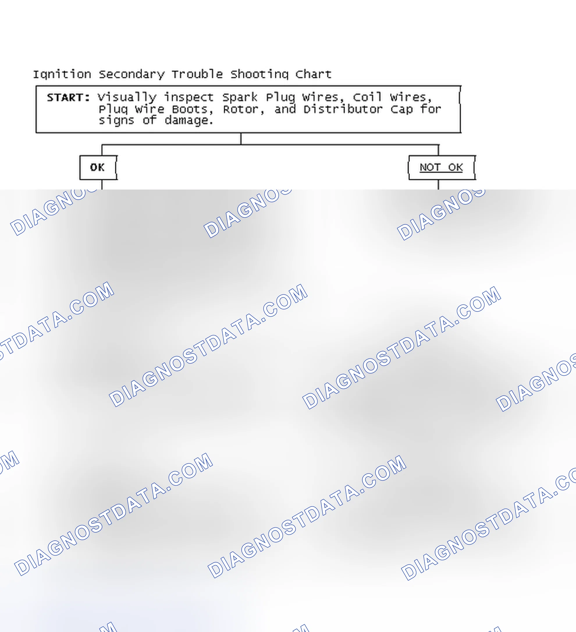 Scheme 3: Ignition Secondary Trouble Shooting Chart