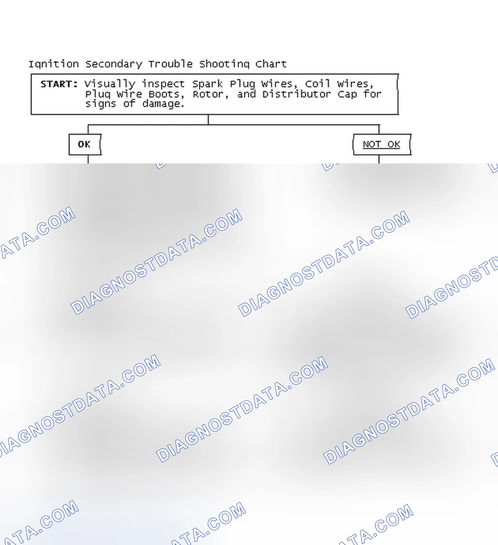 Scheme 3: Ignition Secondary Trouble Shooting Chart