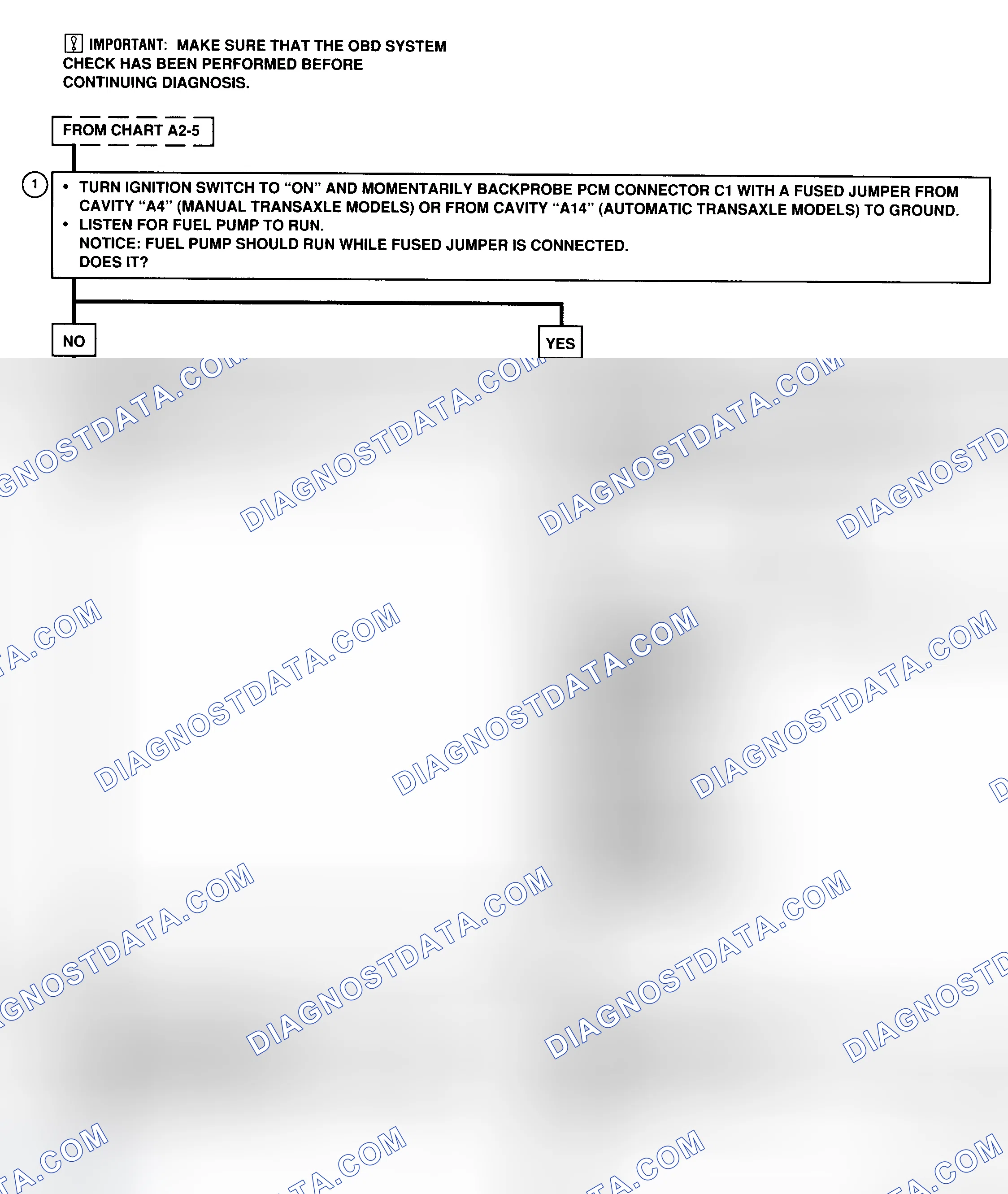 Scheme 16: Chart A2-7A Flow Chart - LSi Fuel System Diagnosis - Circuit Opening Relay Check - 1 of 2