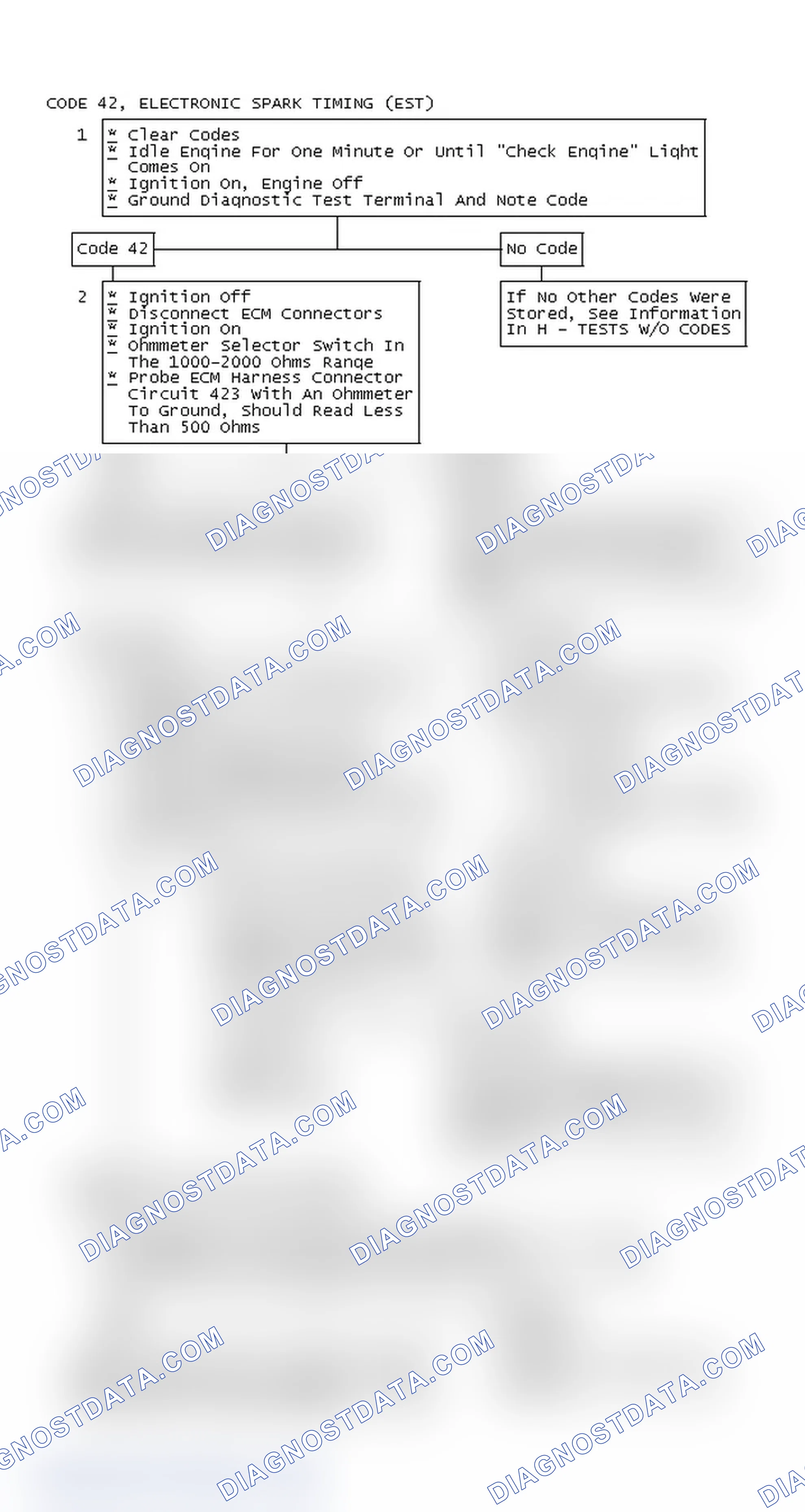 Scheme 117: Code 42, Electronic Spark Timing (EST)