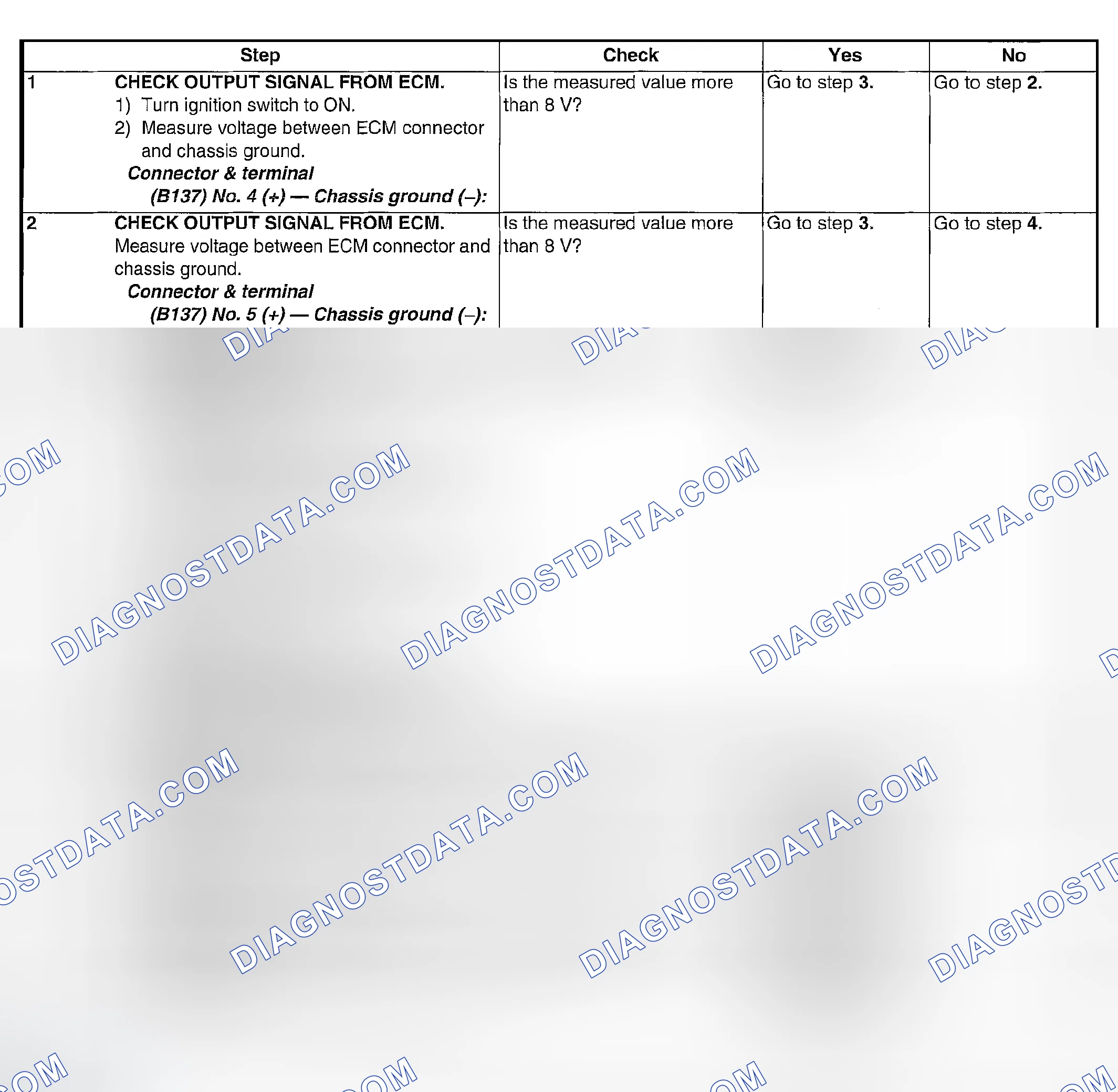 Scheme 1753: DIAGNOSTIC PROCEDURE