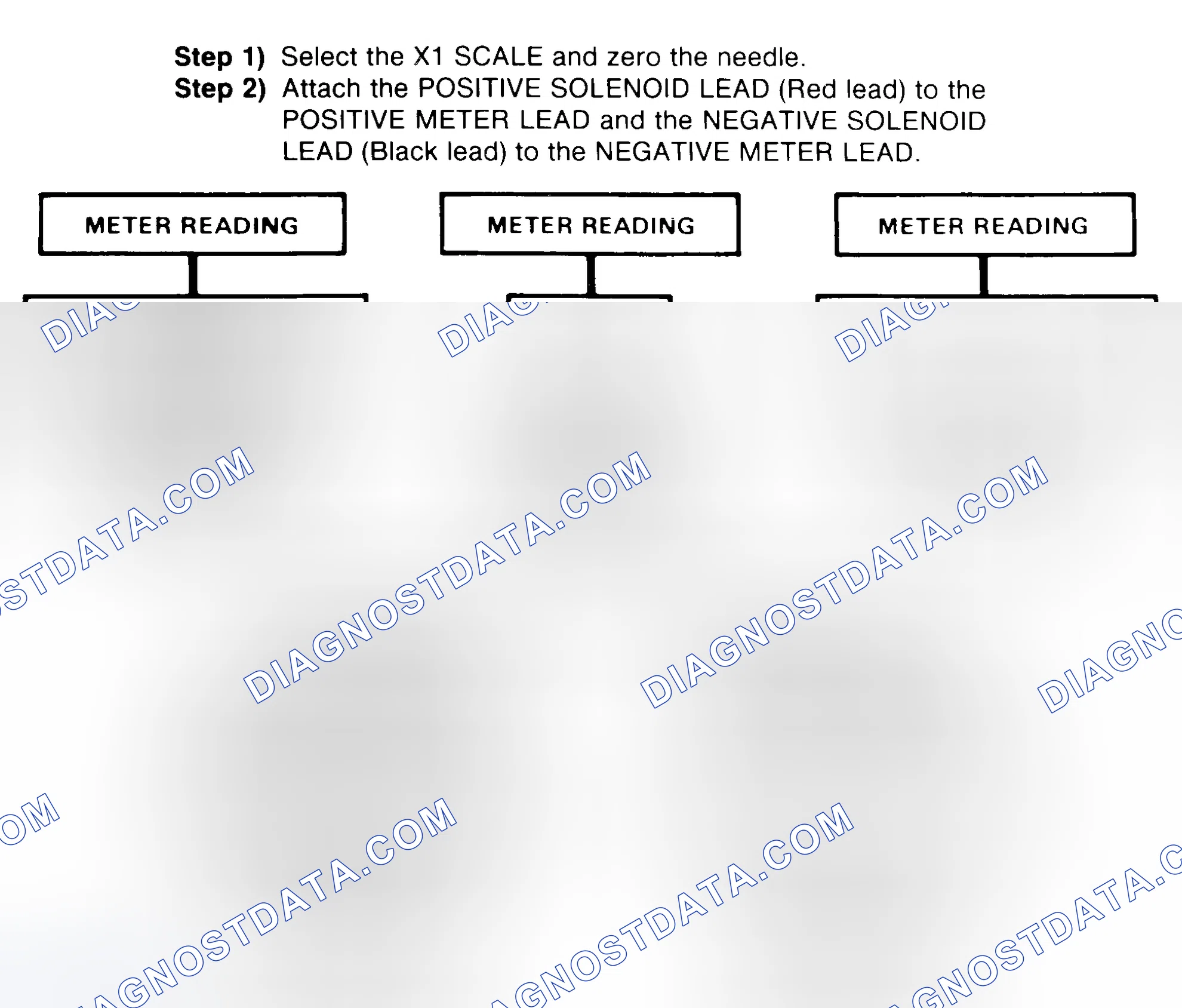 Scheme 2: DIODE CHECK & SOLENOID TEST