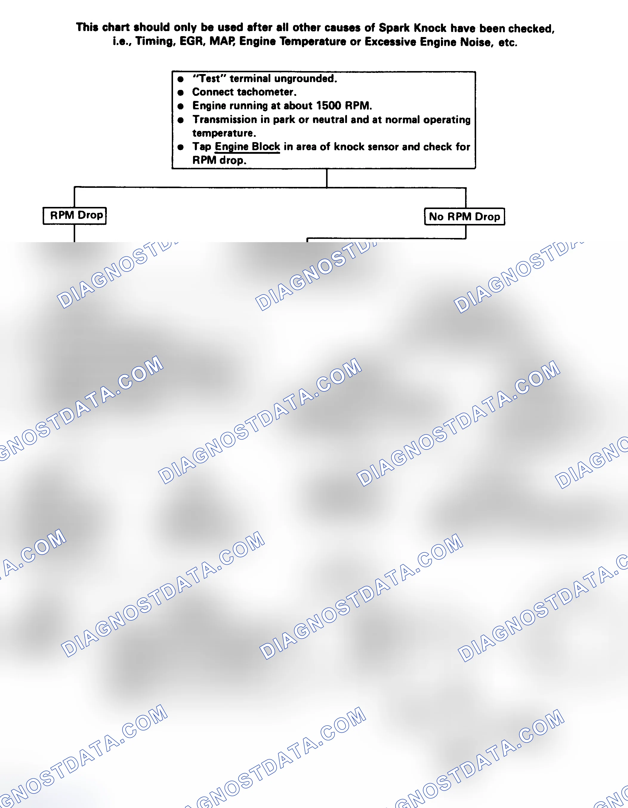 Scheme 107: Flow Chart - Electronic Spark Control (ESC) System Check (Engine Knock, Poor Performance Or Poor Economy) - No Code 43