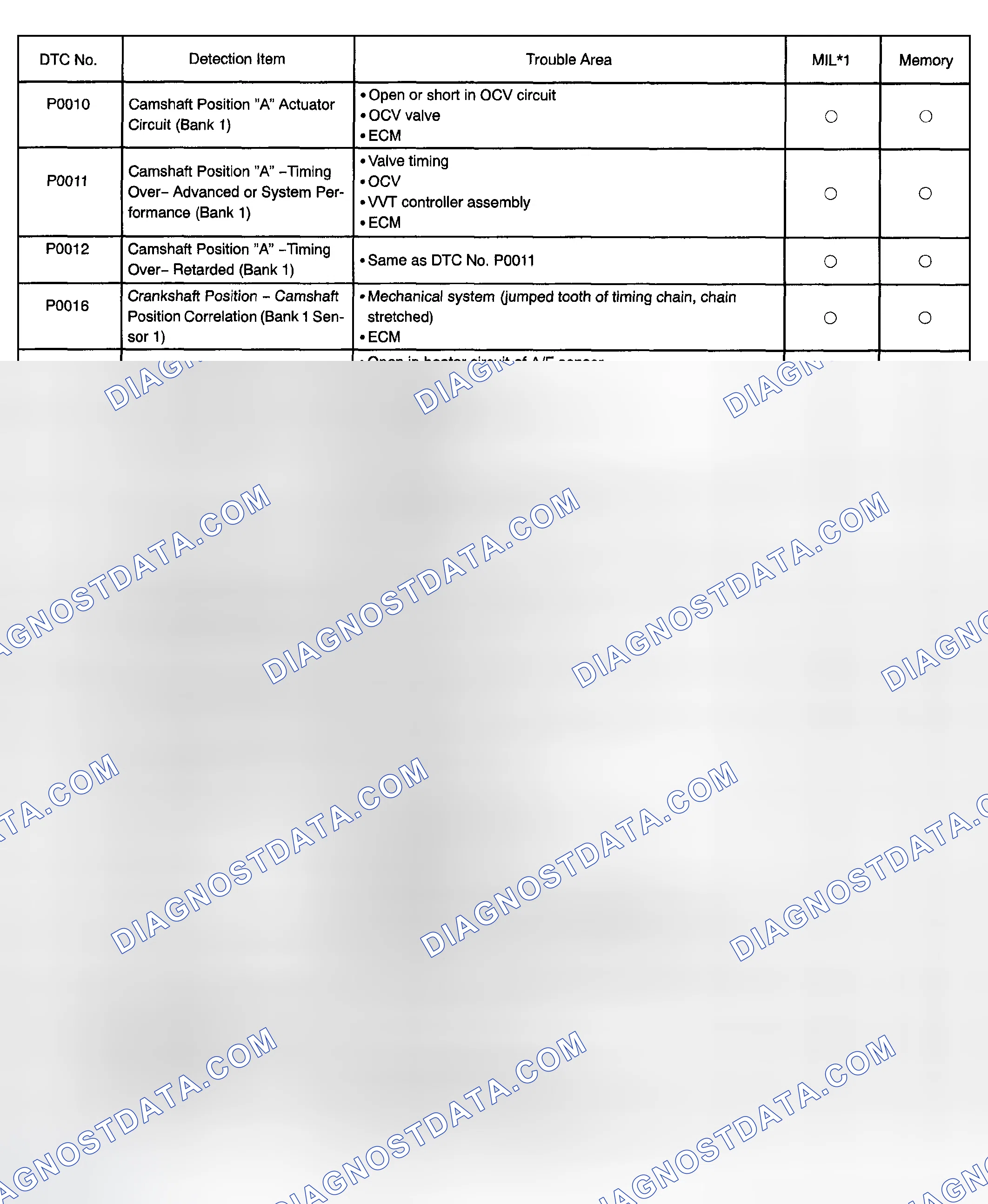 Scheme 21
